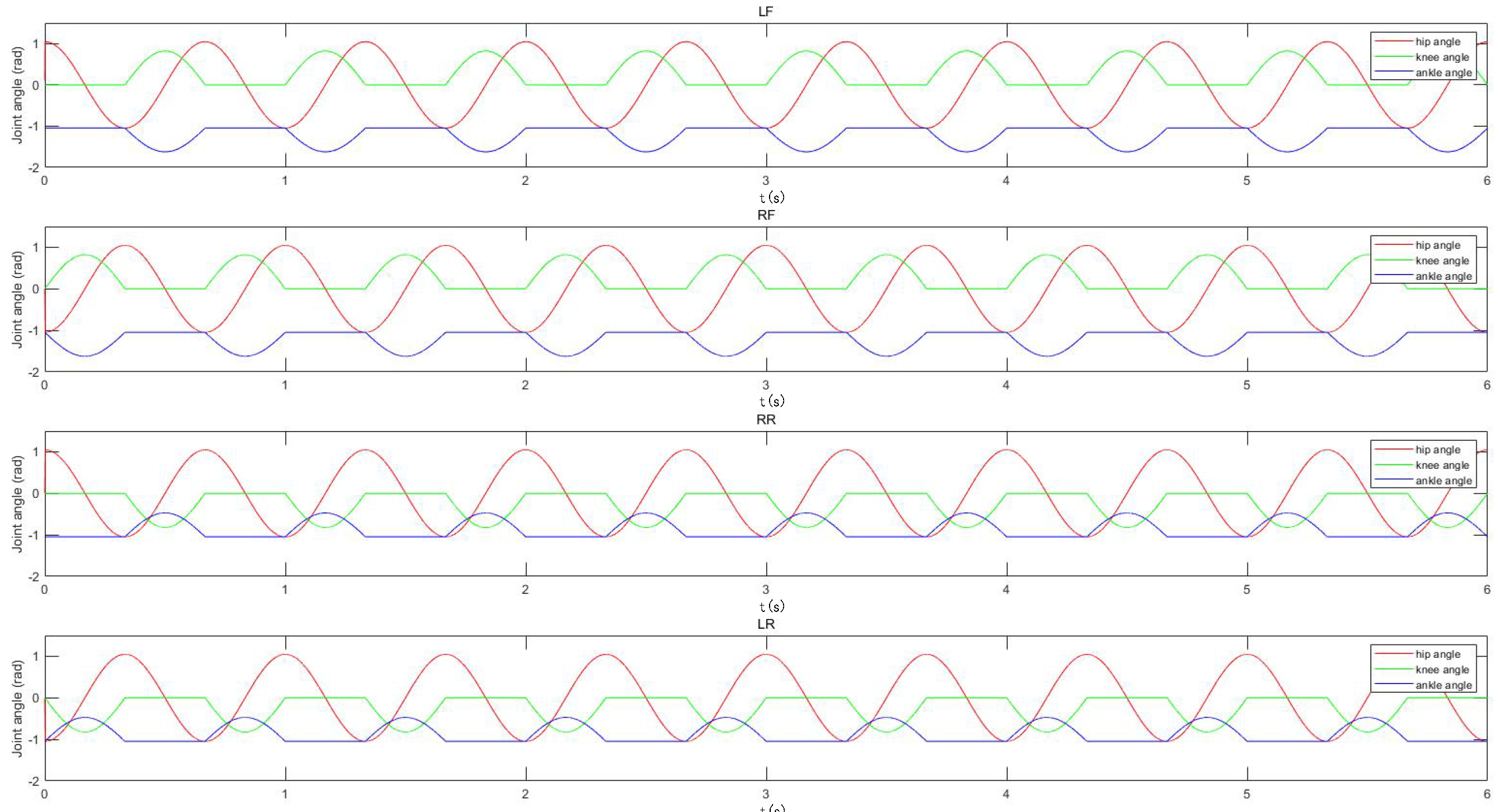 Sensors 22 01470 g011 550