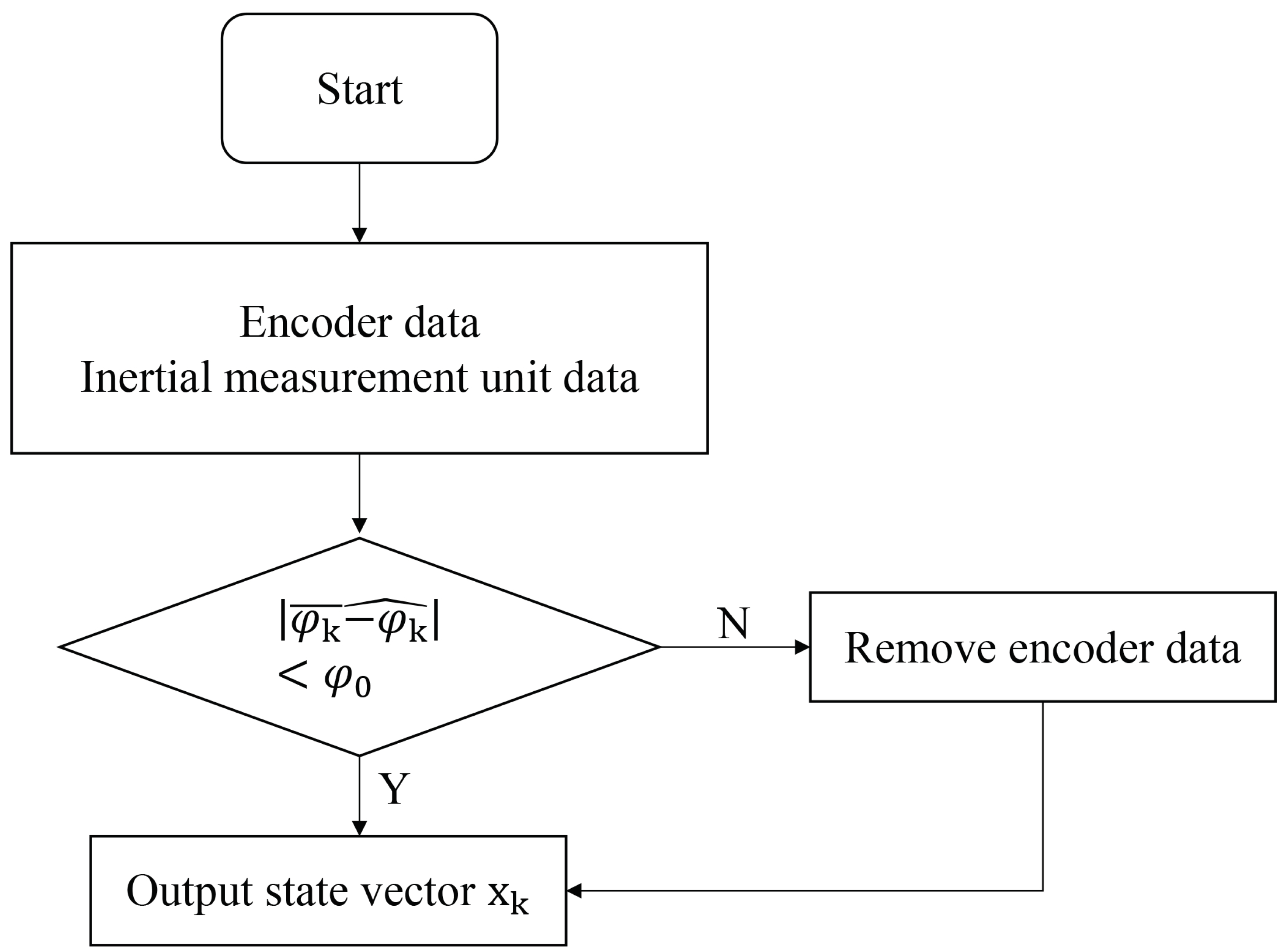 Sensors 22 01470 g012 550