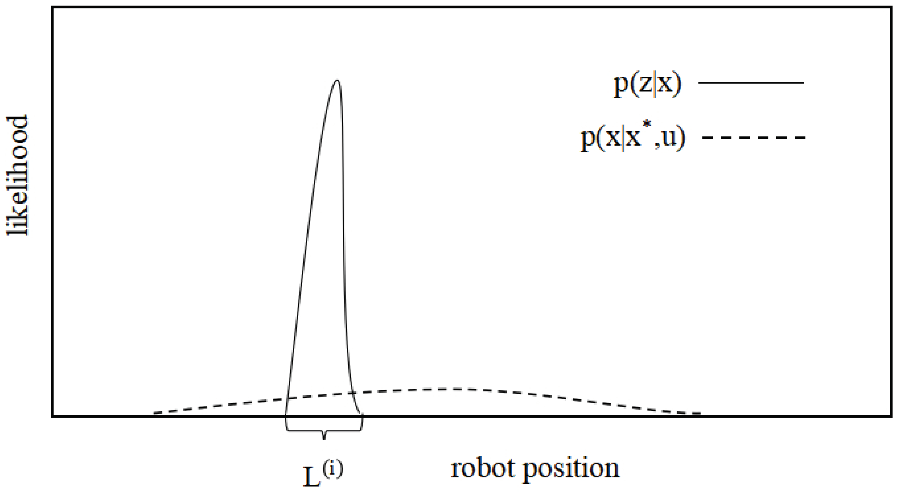 Sensors 22 01470 g013 550