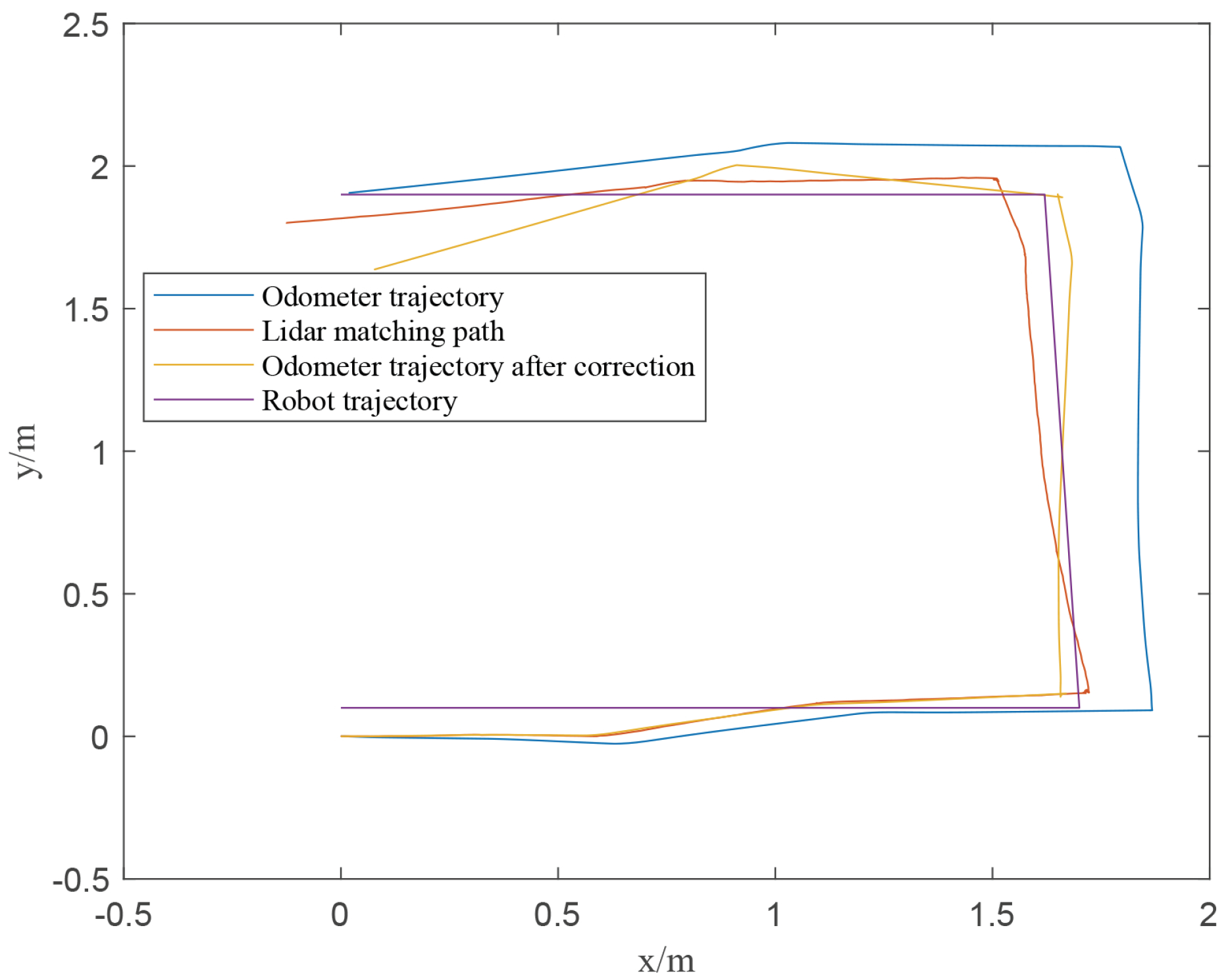 Sensors 22 01470 g016 550