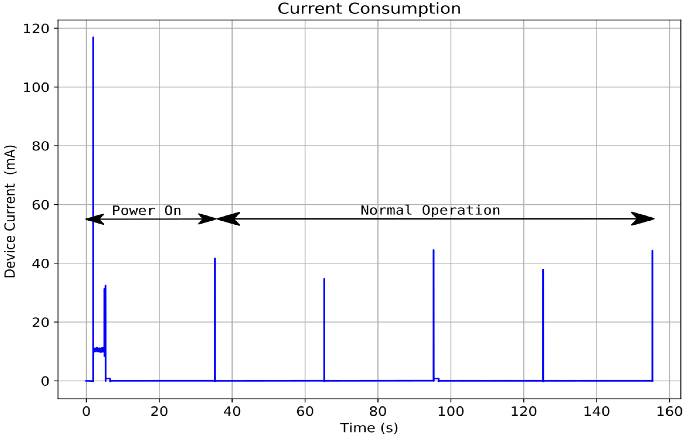 Sensors 22 01472 g003 550