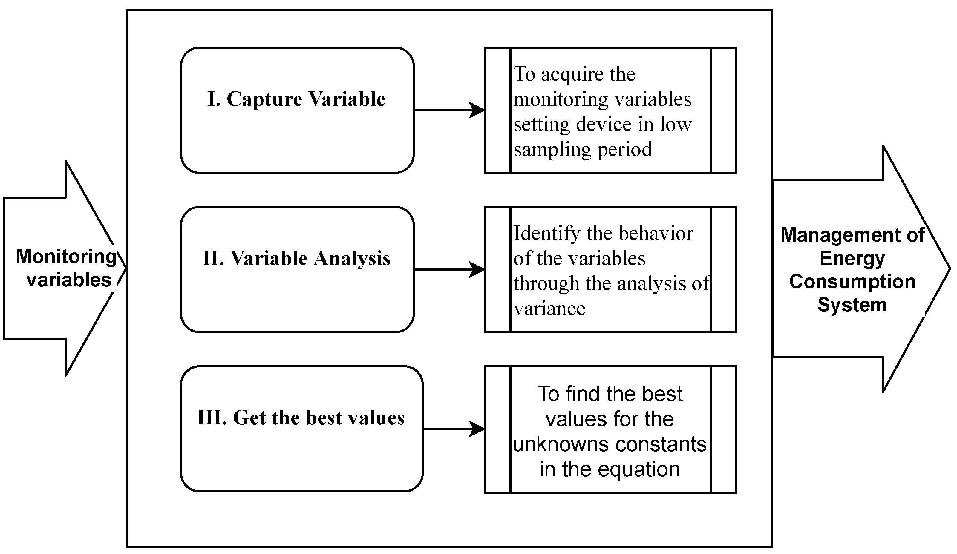 Sensors 22 01472 g006 550