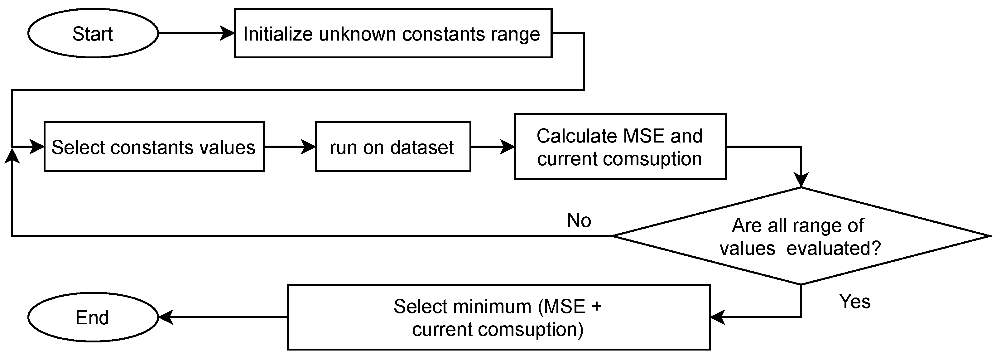 Sensors 22 01472 g007 550
