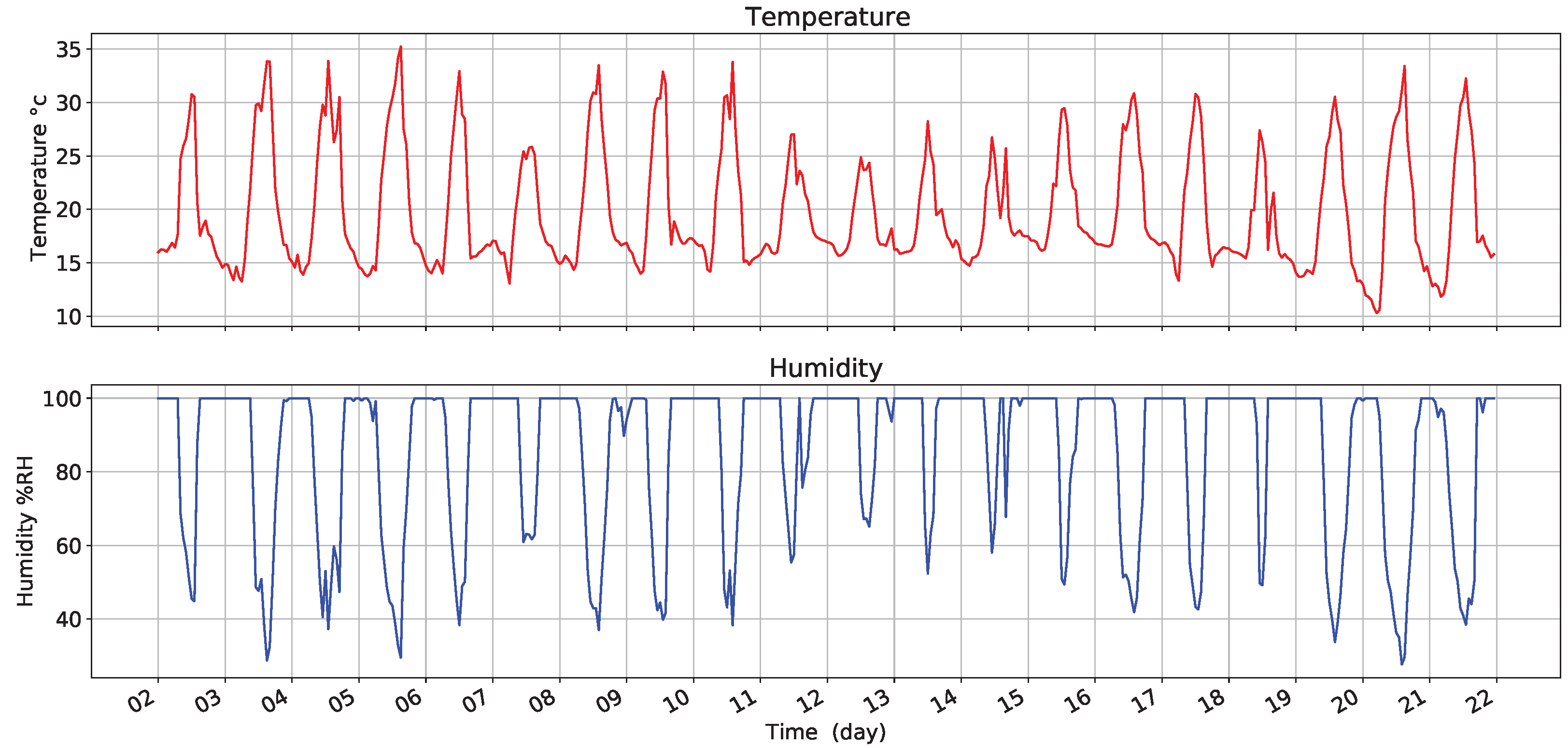 Sensors 22 01472 g010 550