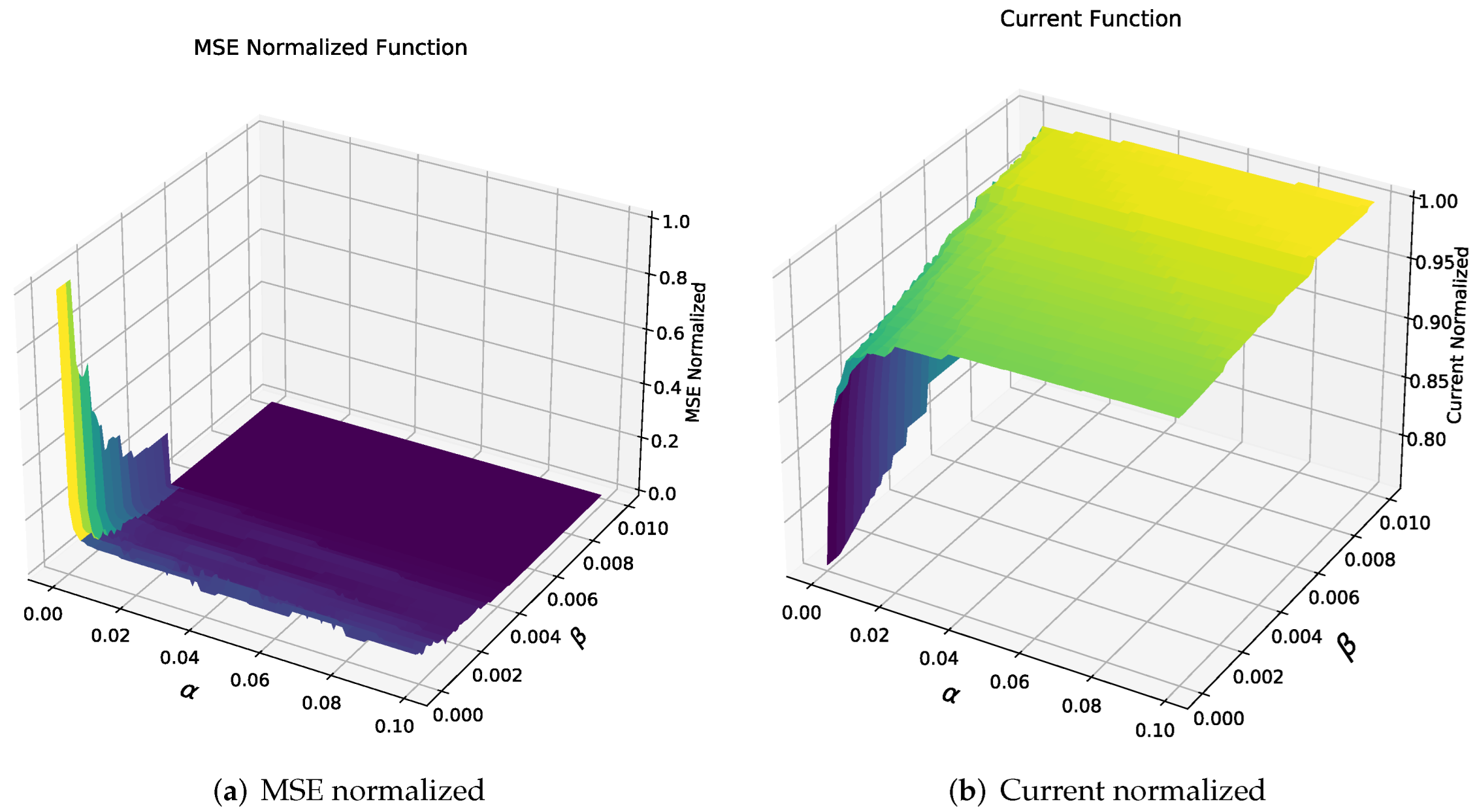 Sensors 22 01472 g016 550