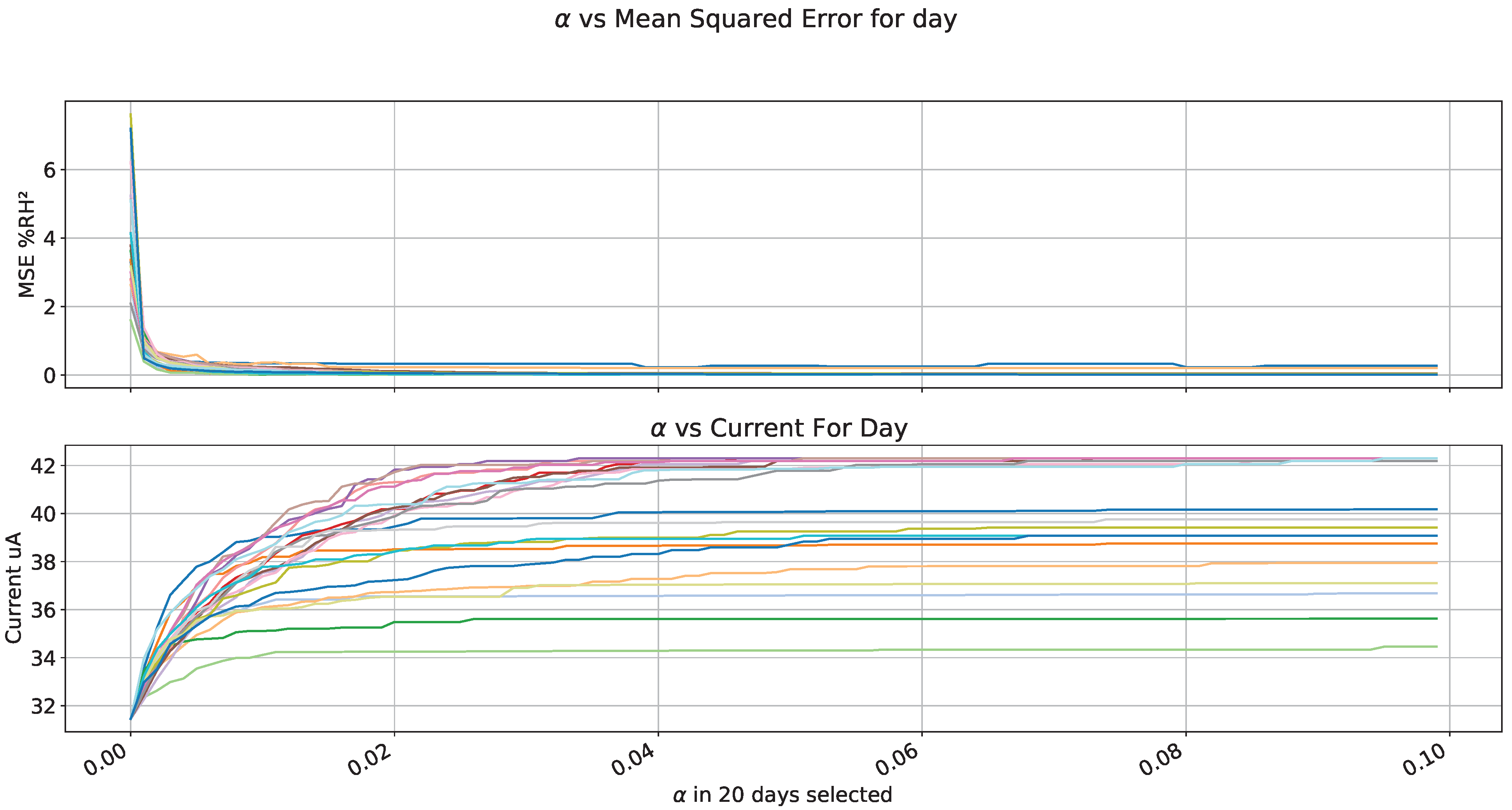 Sensors 22 01472 g018 550