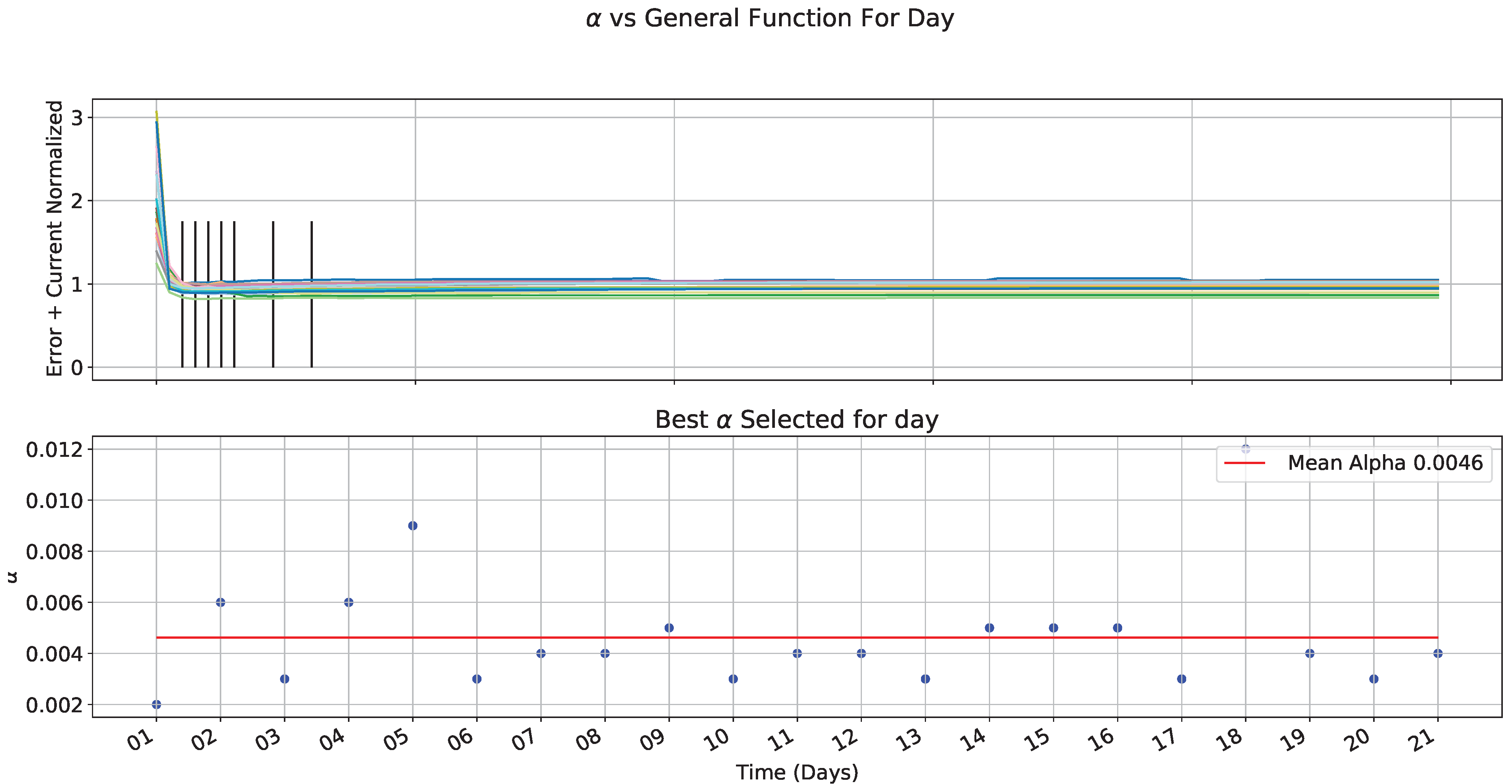 Sensors 22 01472 g019 550