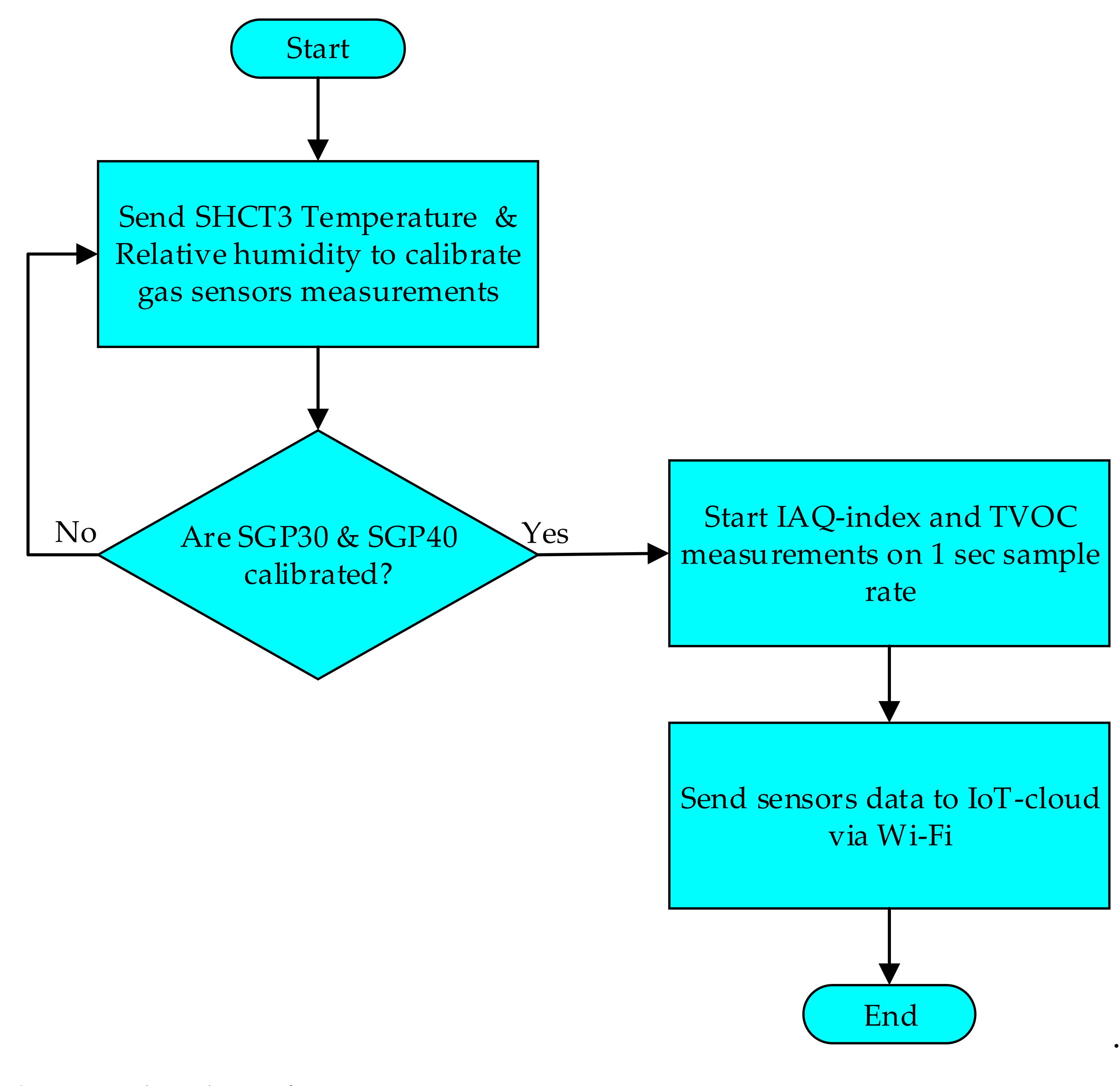 Sensors 22 01473 g006 550