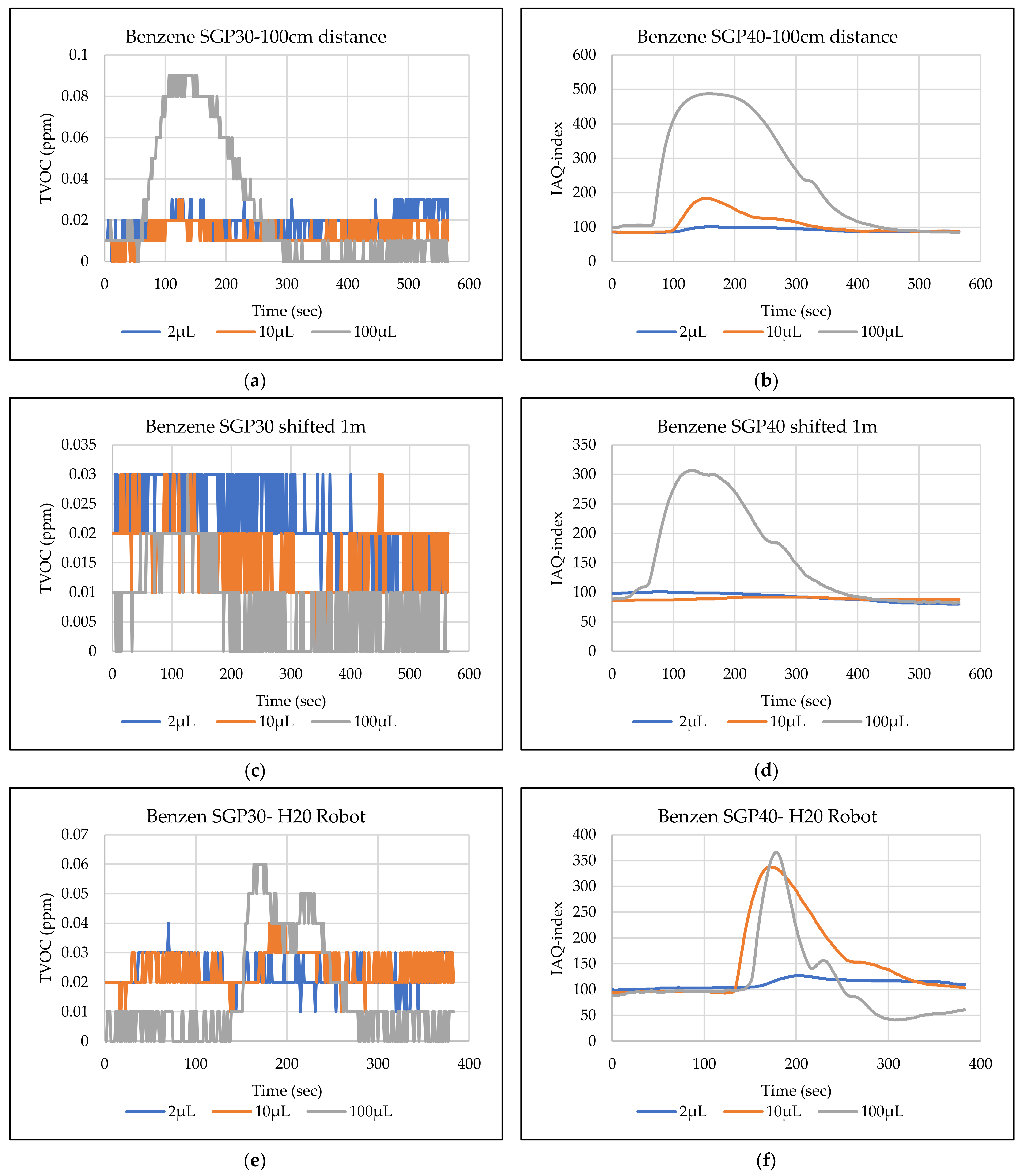 Sensors 22 01473 g011 550