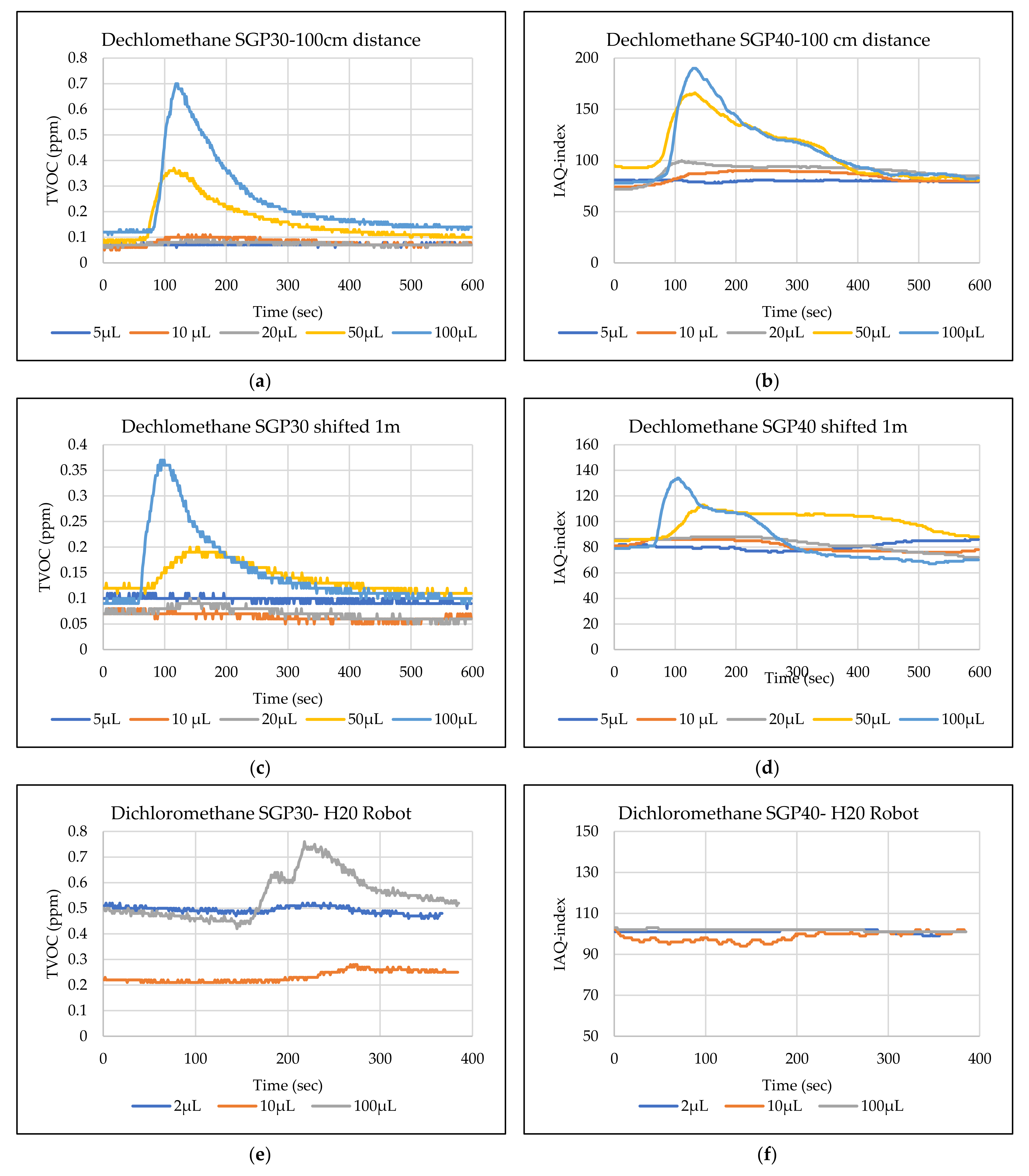 Sensors 22 01473 g012 550