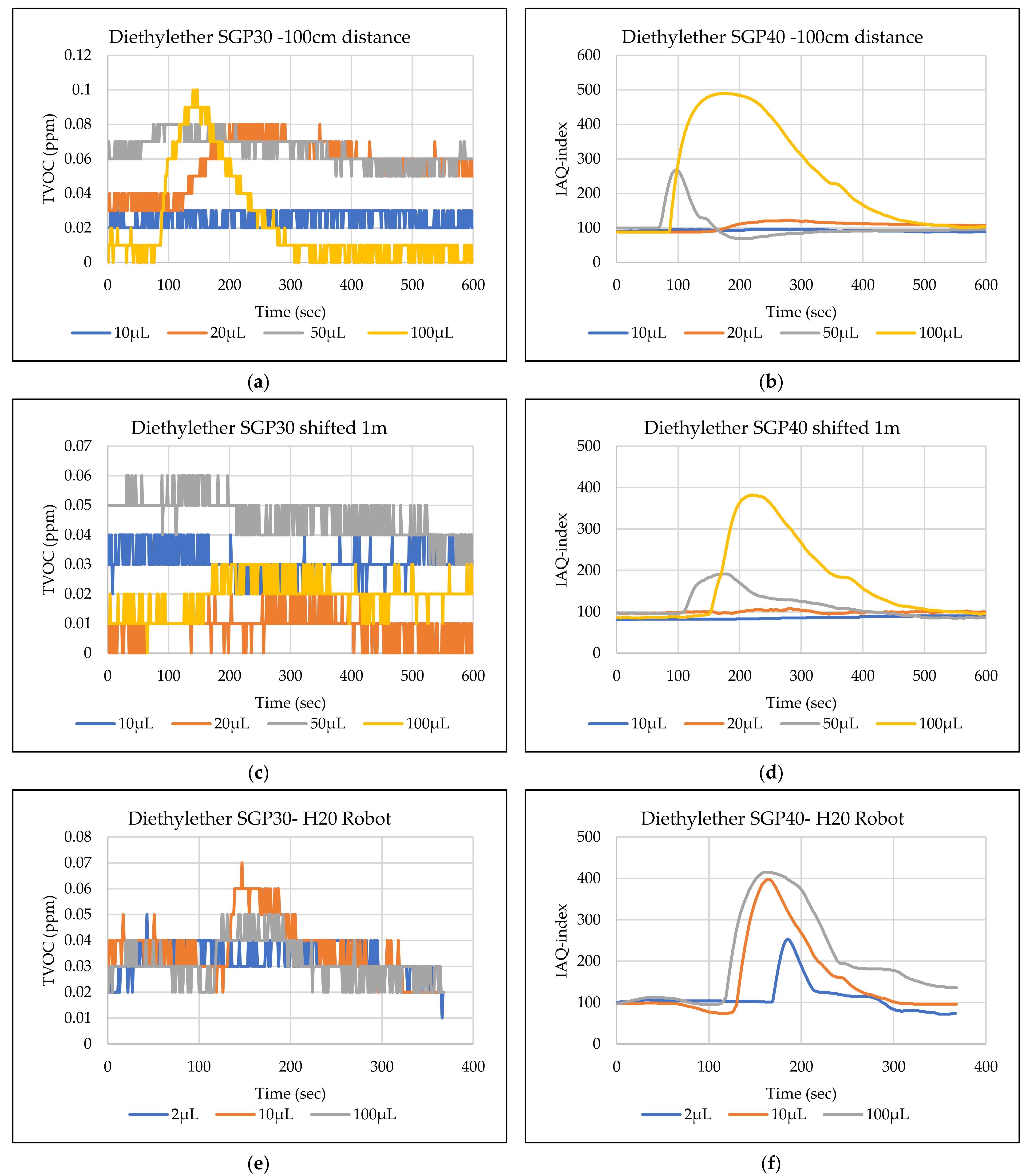 Sensors 22 01473 g013 550