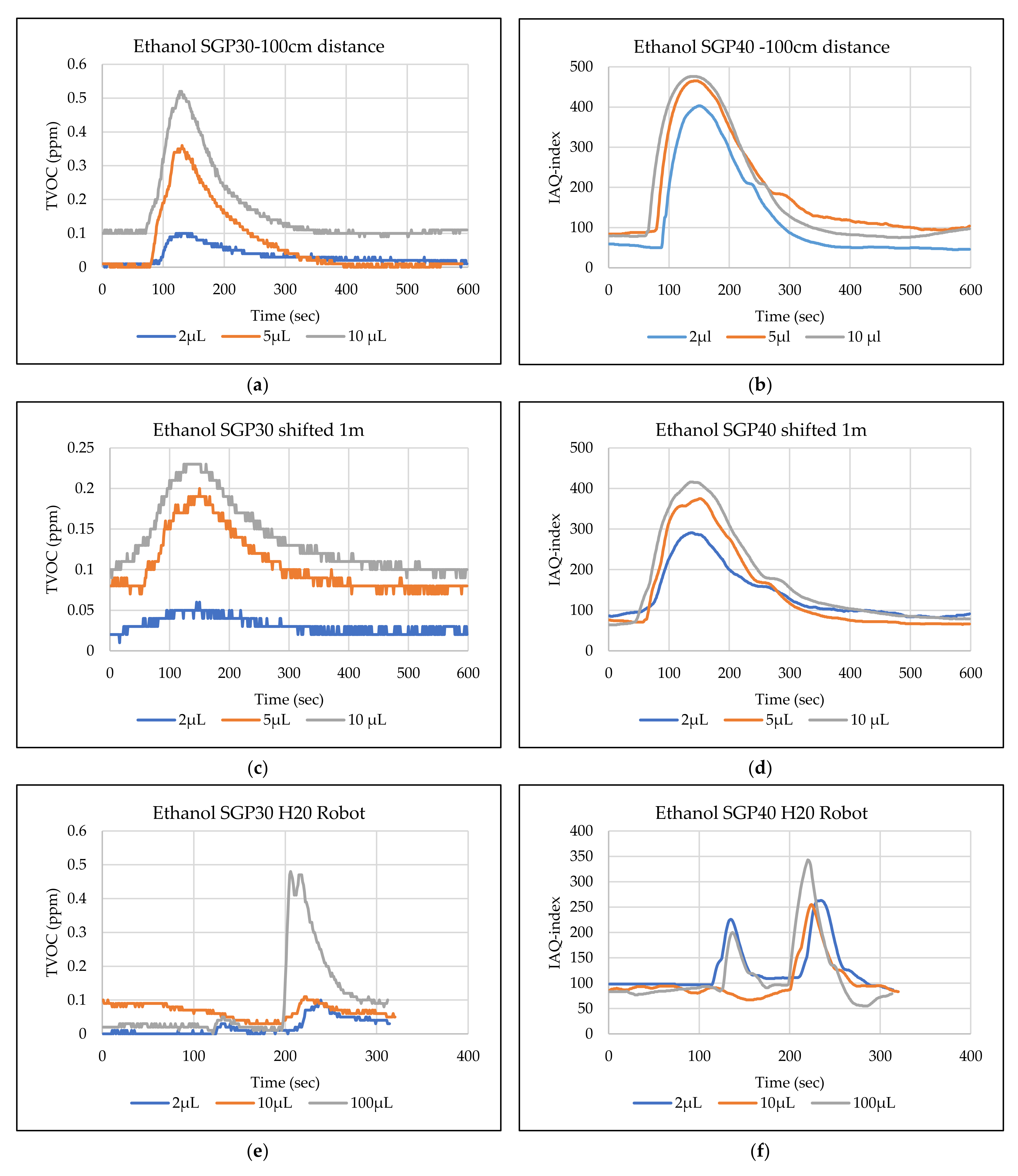 Sensors 22 01473 g014 550