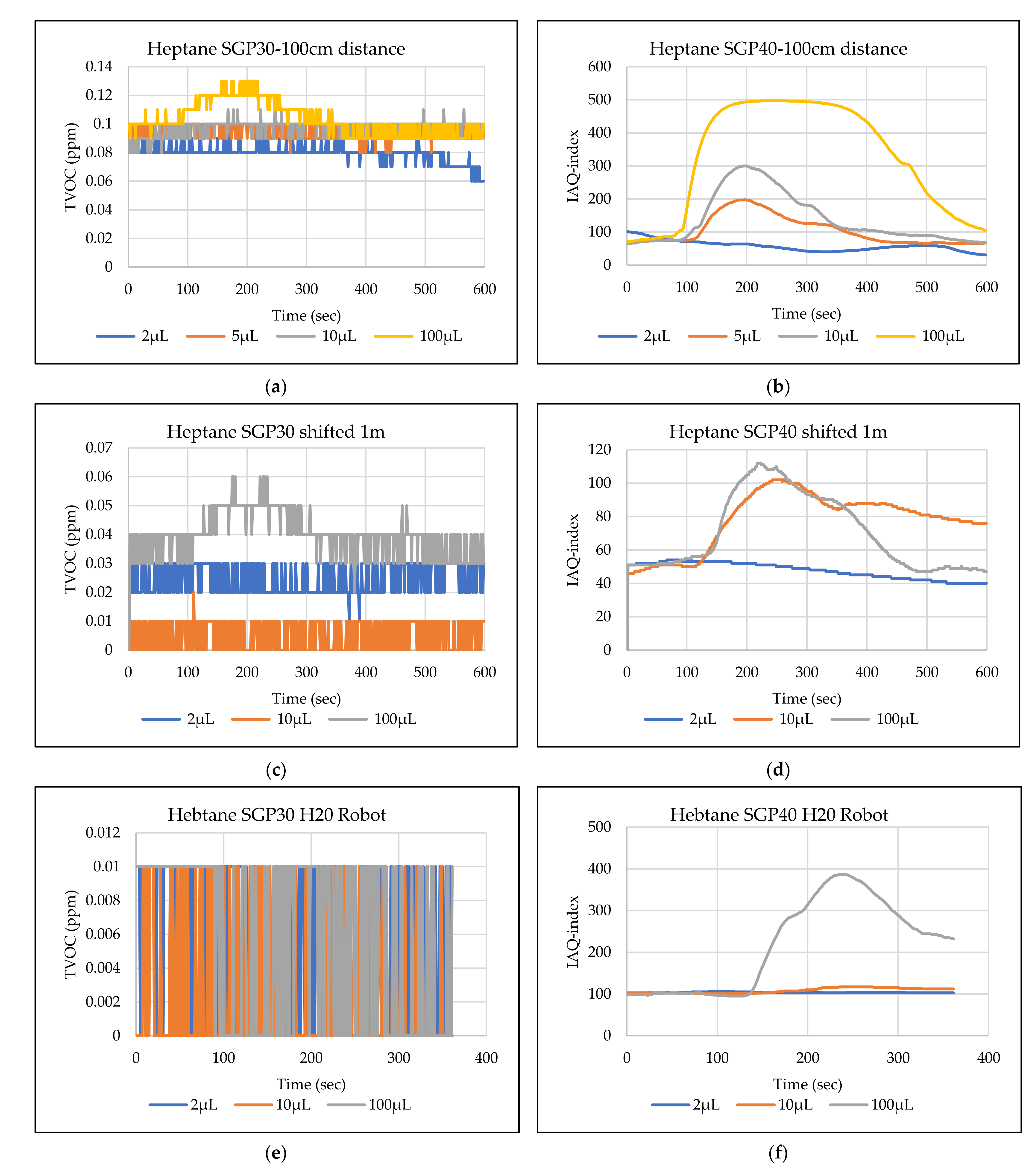 Sensors 22 01473 g016 550