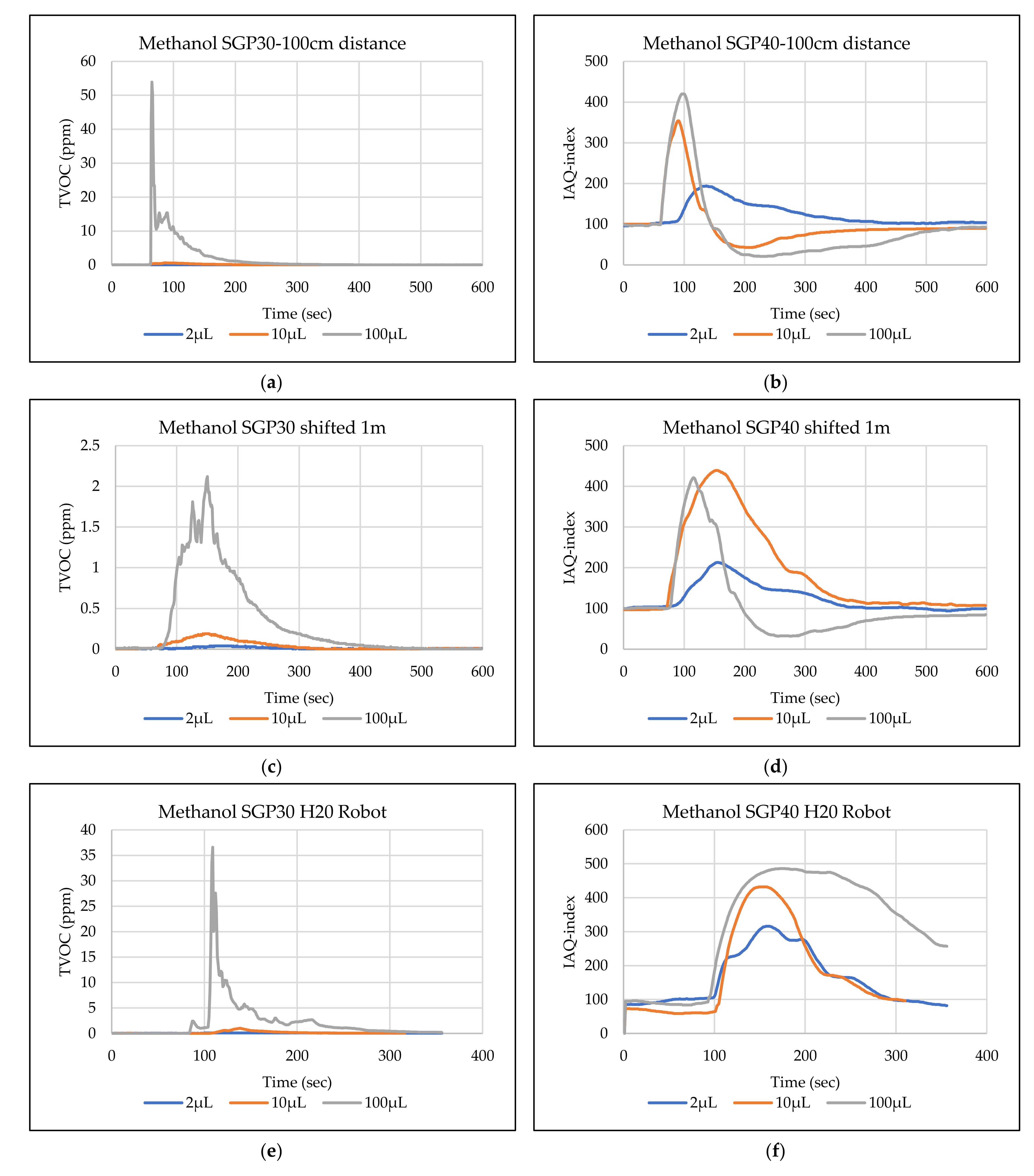 Sensors 22 01473 g019 550