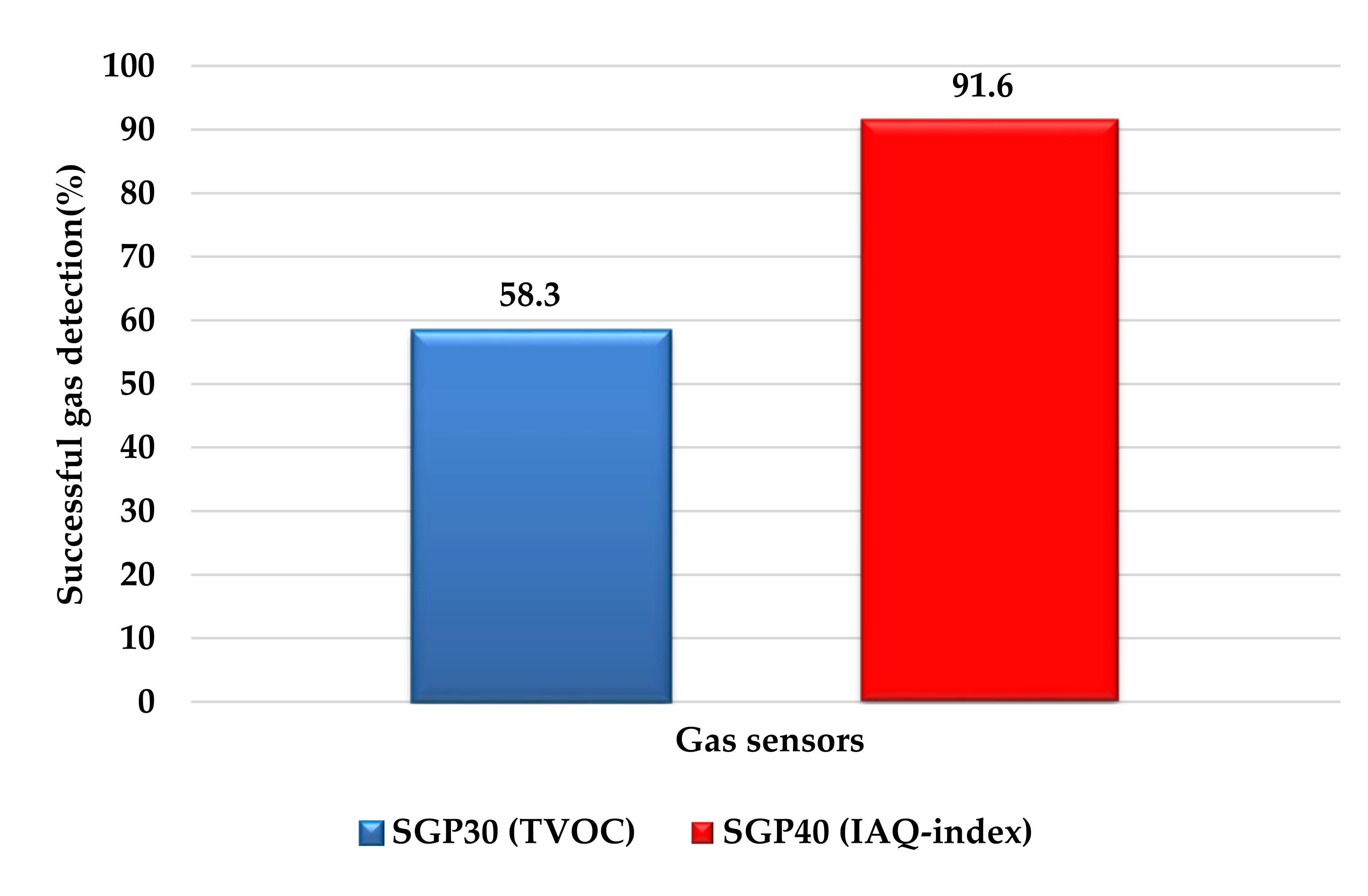 Sensors 22 01473 g021 550