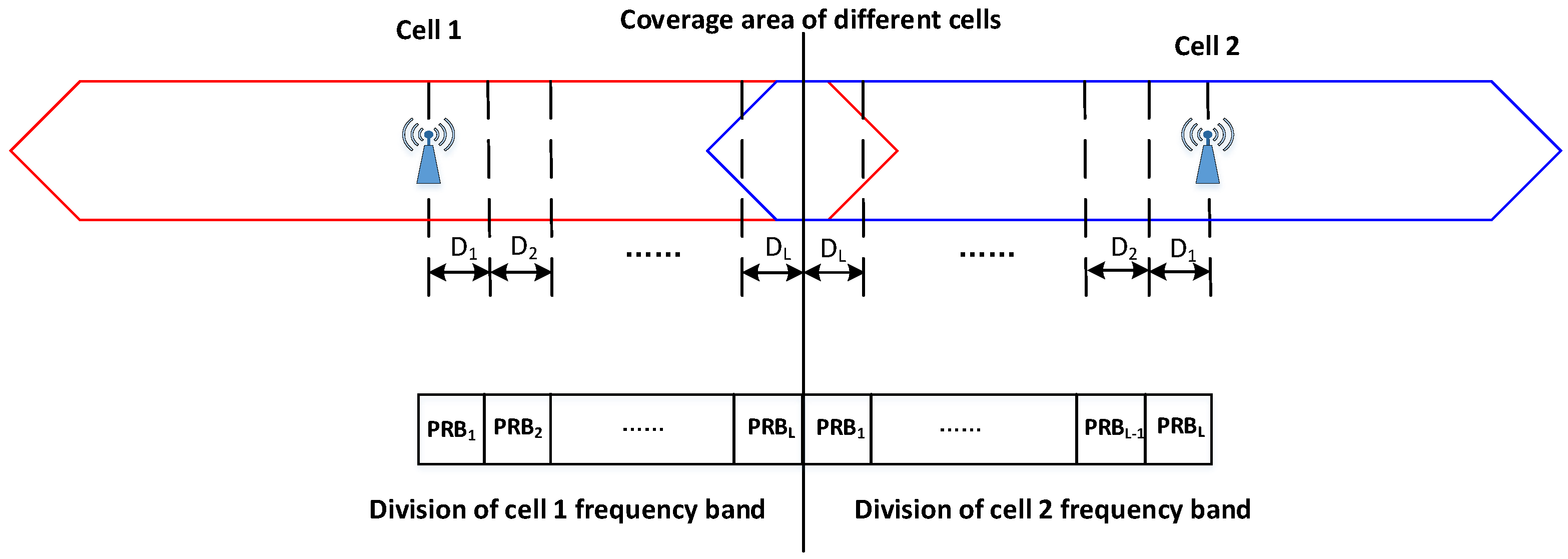 Sensors 22 01474 g002
