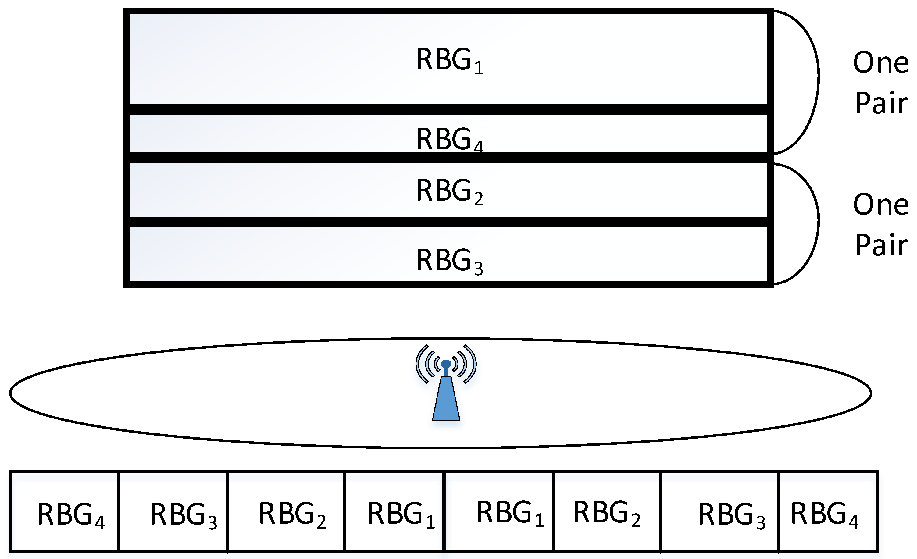 Sensors 22 01474 g003