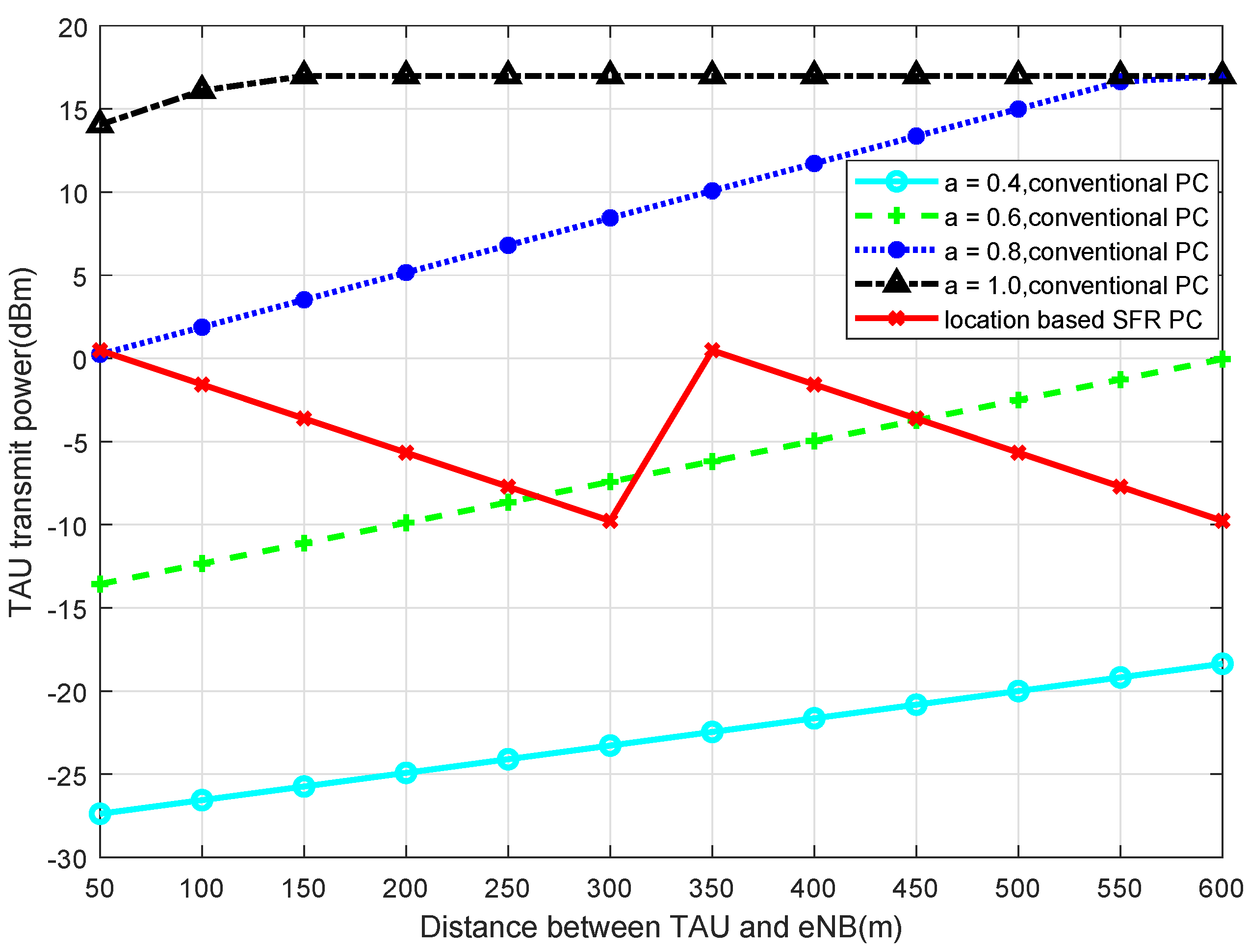 Sensors 22 01474 g004