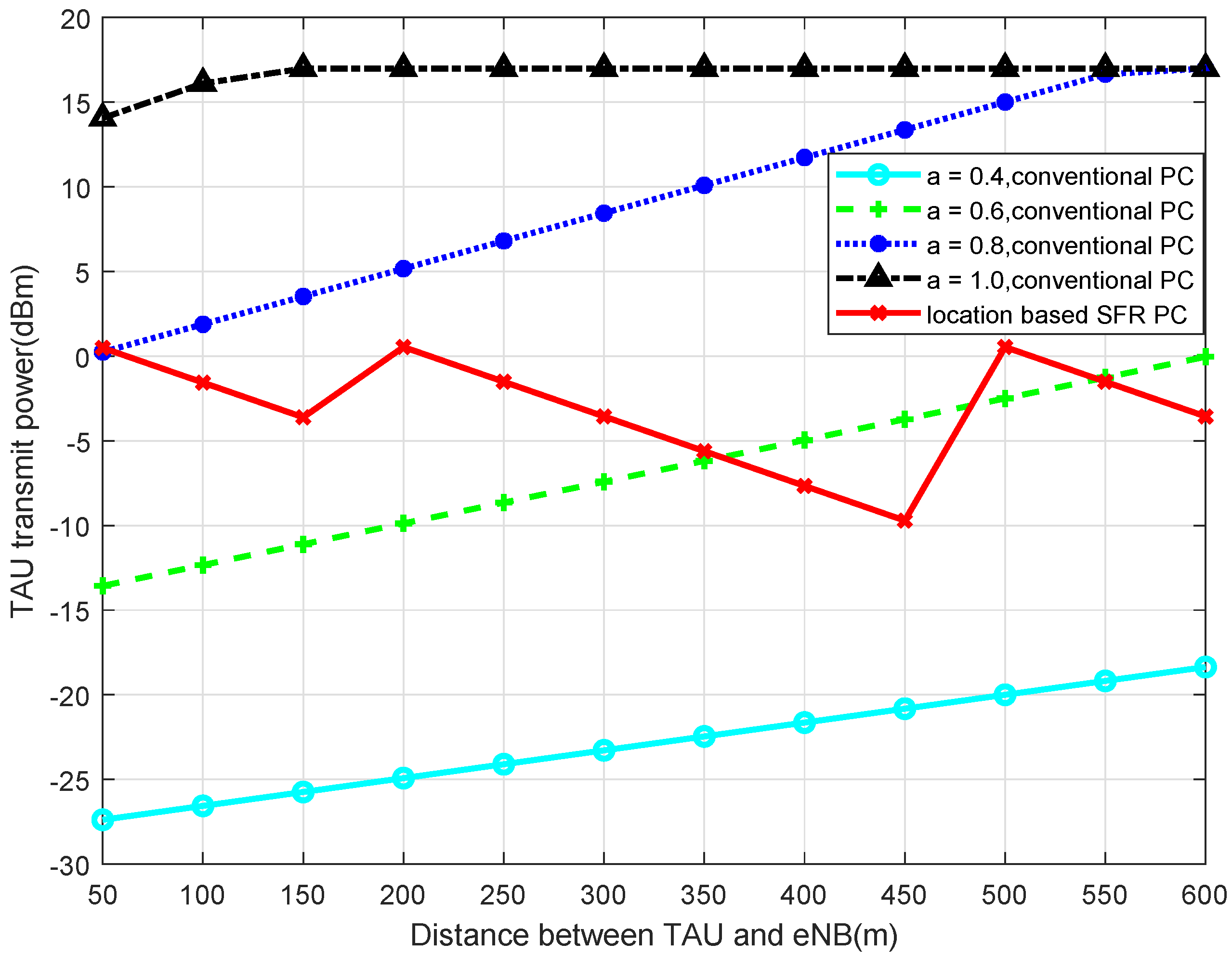 Sensors 22 01474 g005