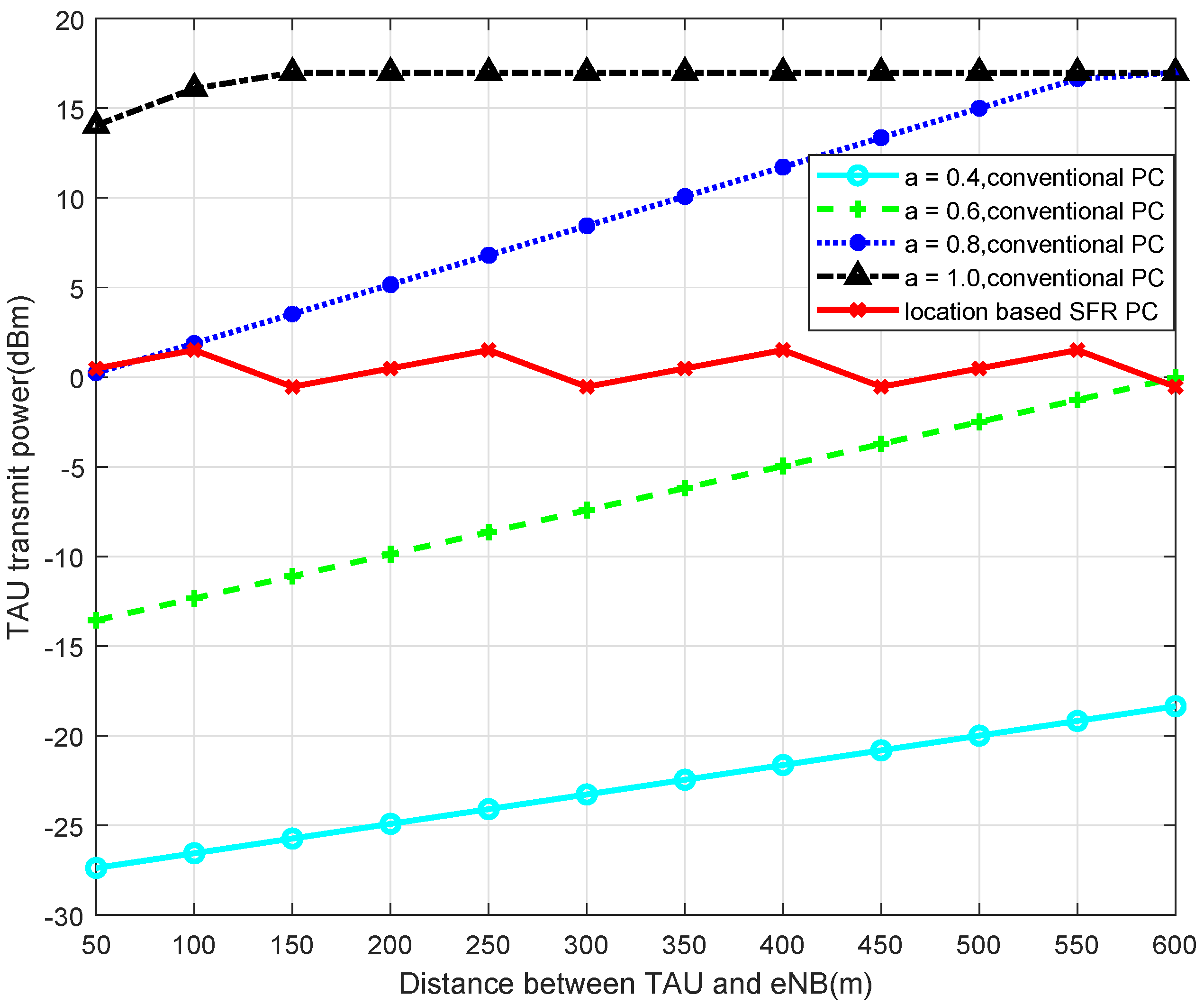 Sensors 22 01474 g006