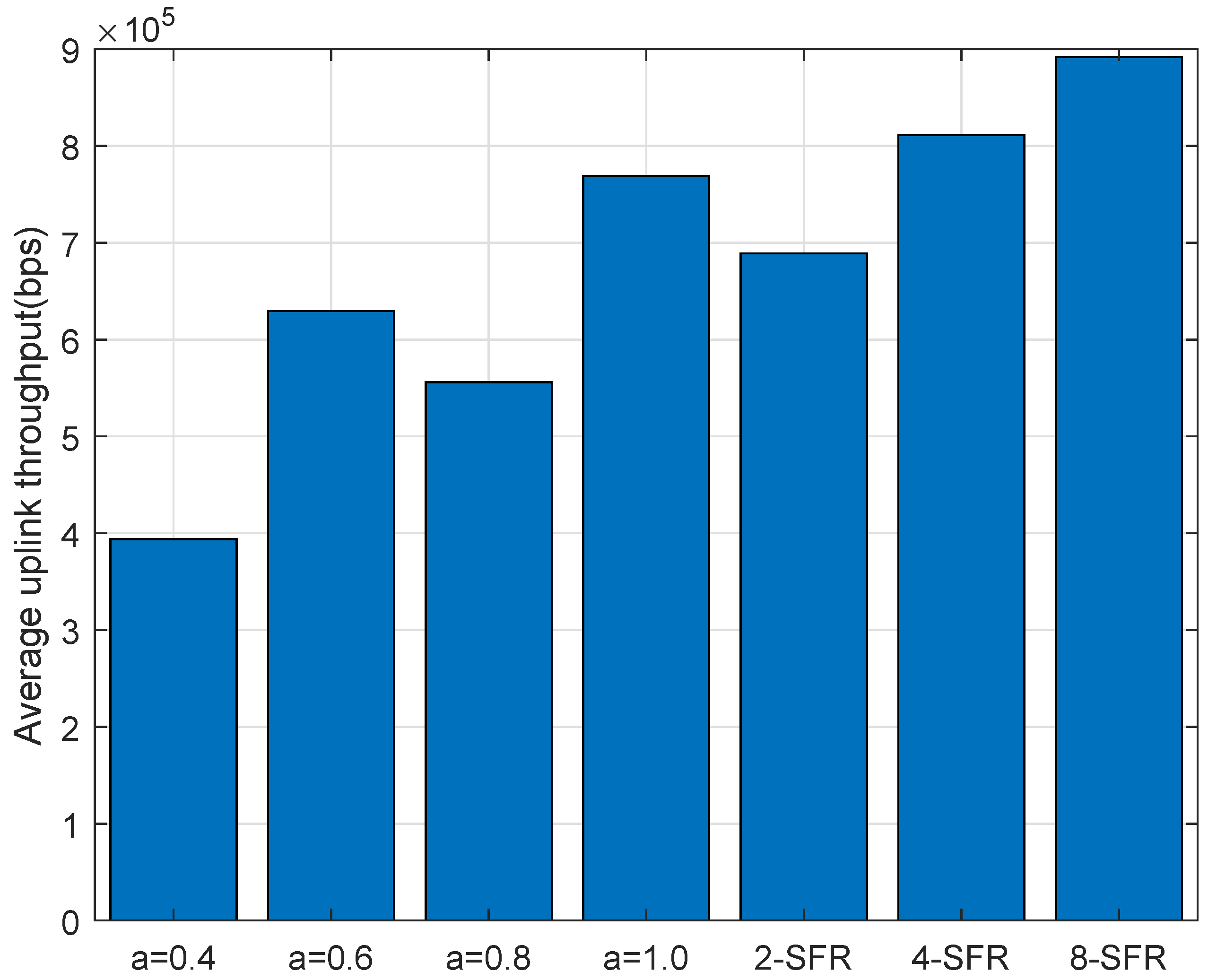Sensors 22 01474 g009
