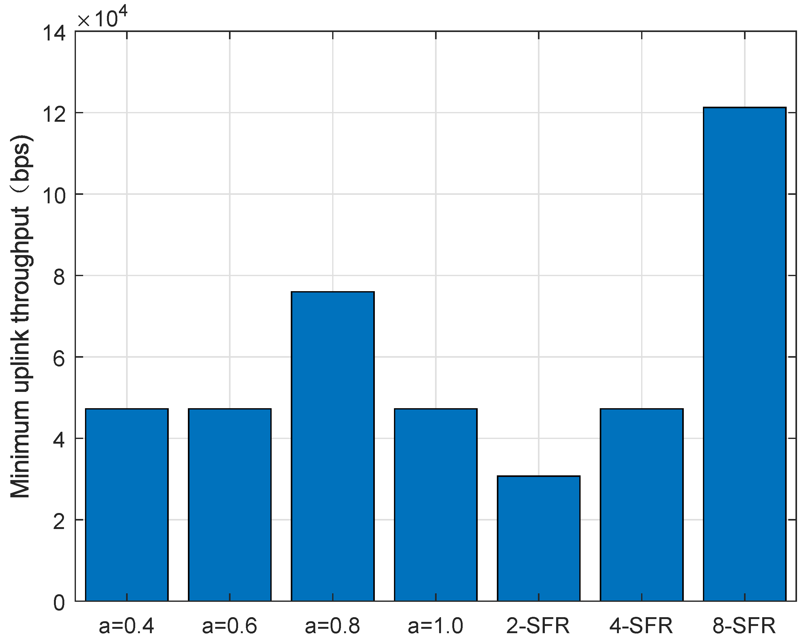 Sensors 22 01474 g010