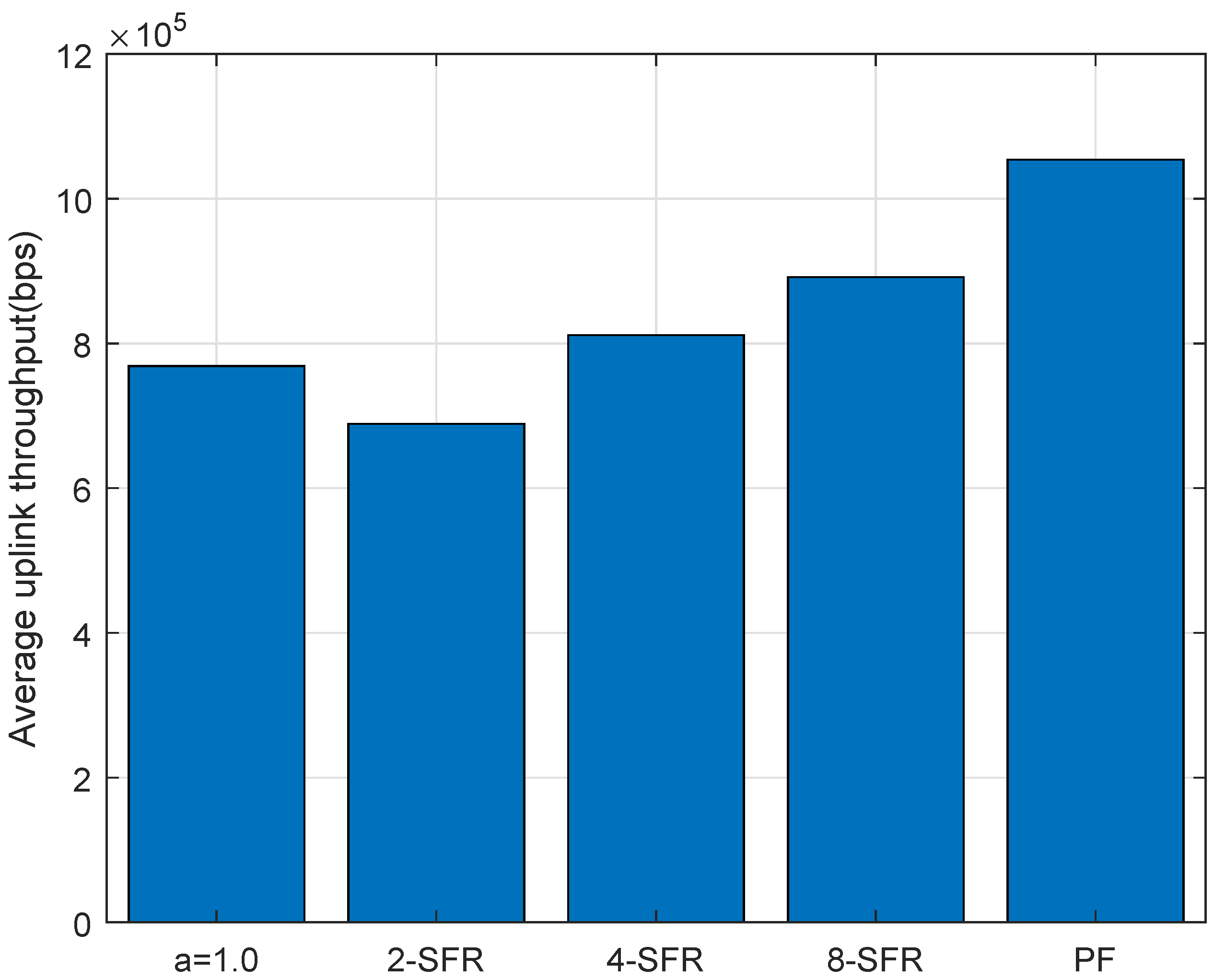 Sensors 22 01474 g012