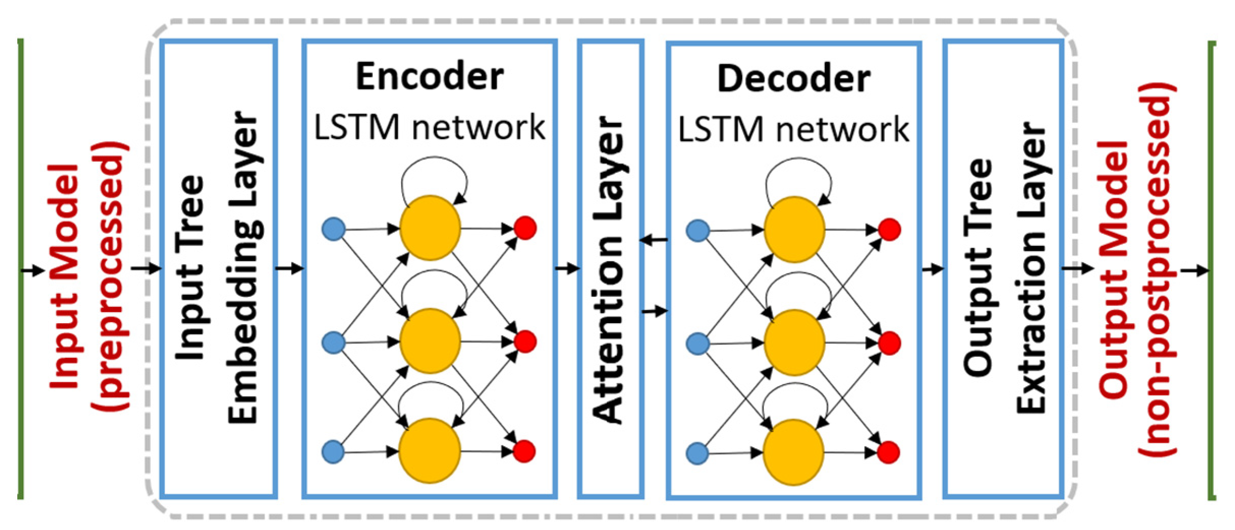 Sensors 22 01475 g002