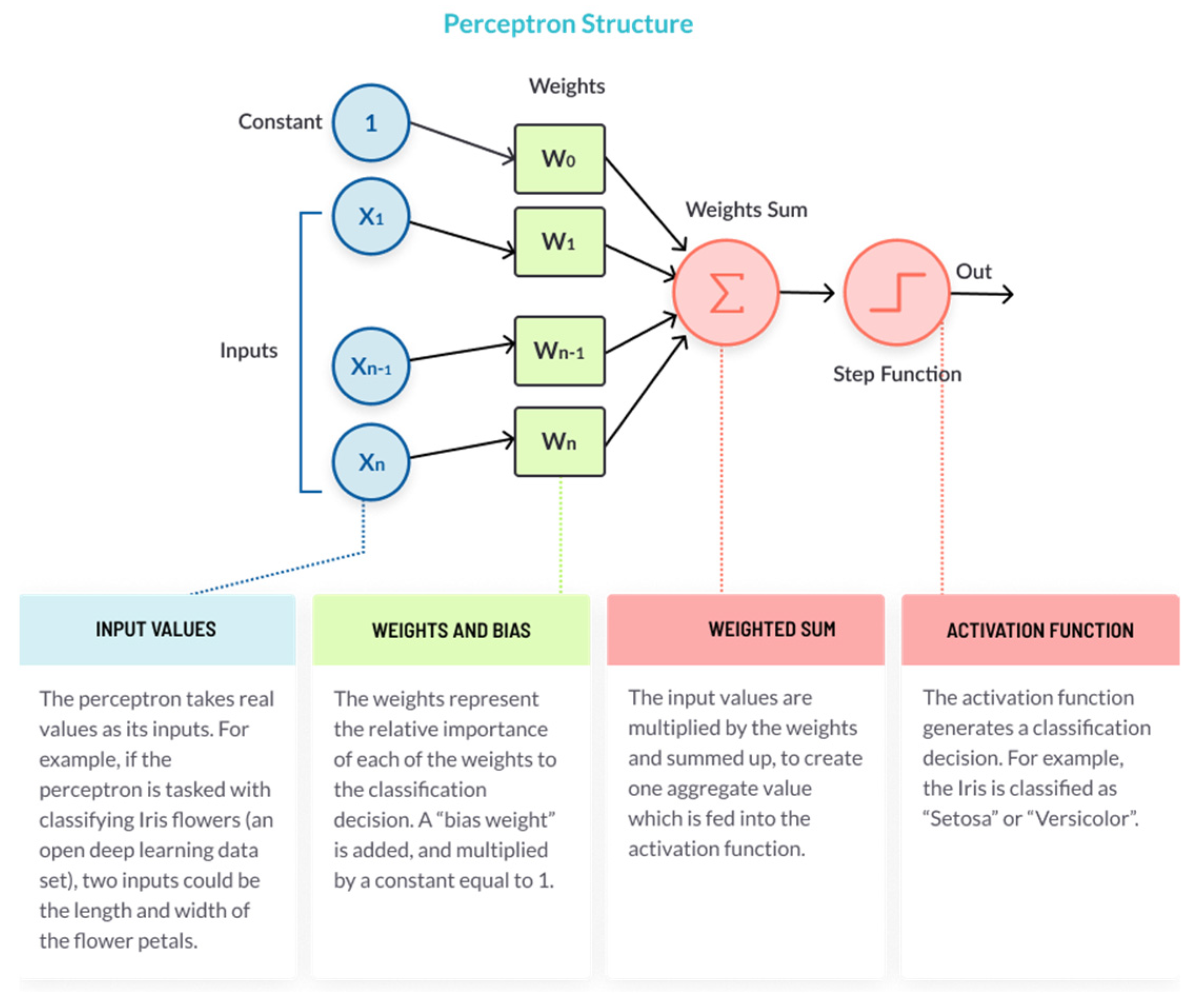 Sensors 22 01475 g003