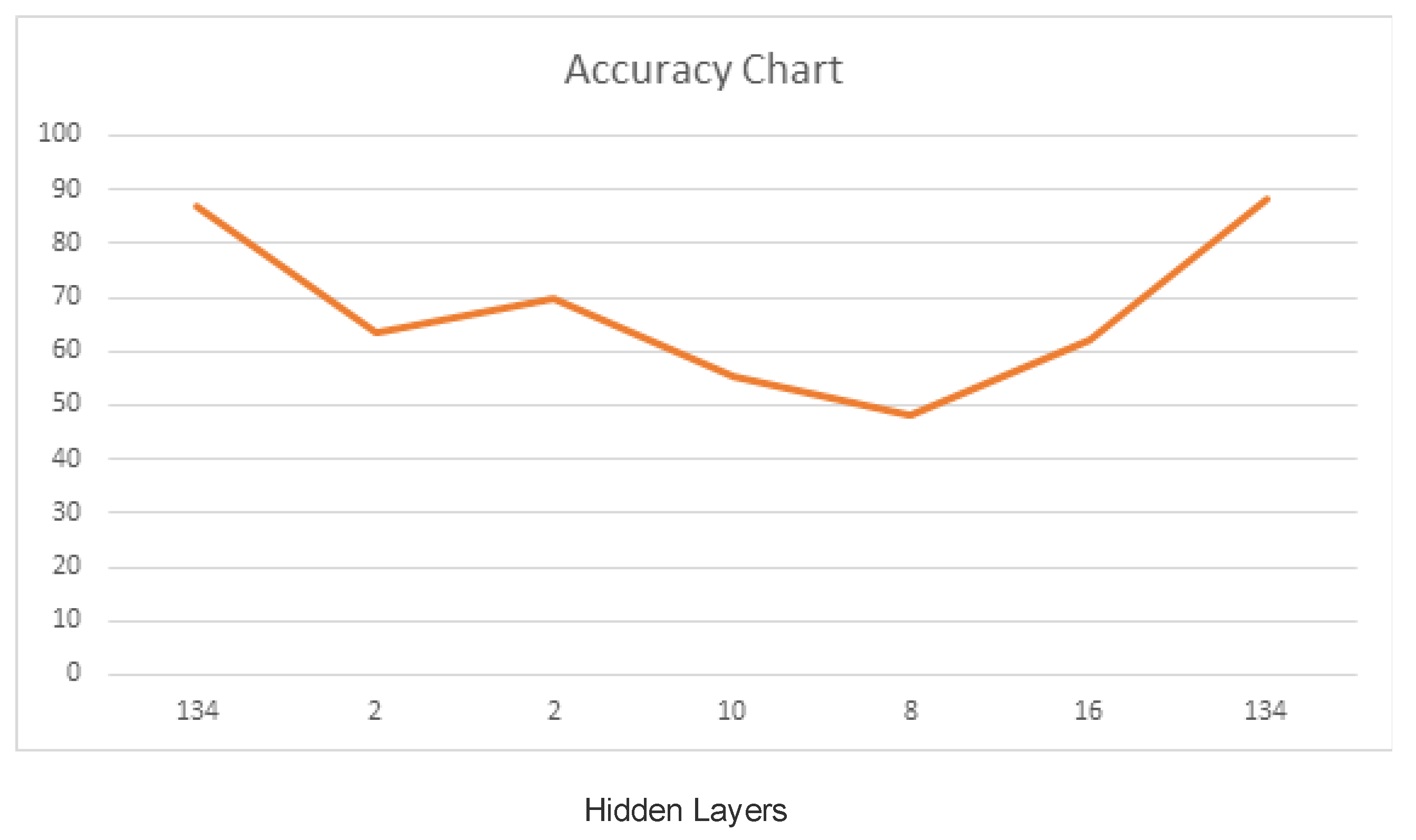 Sensors 22 01475 g004
