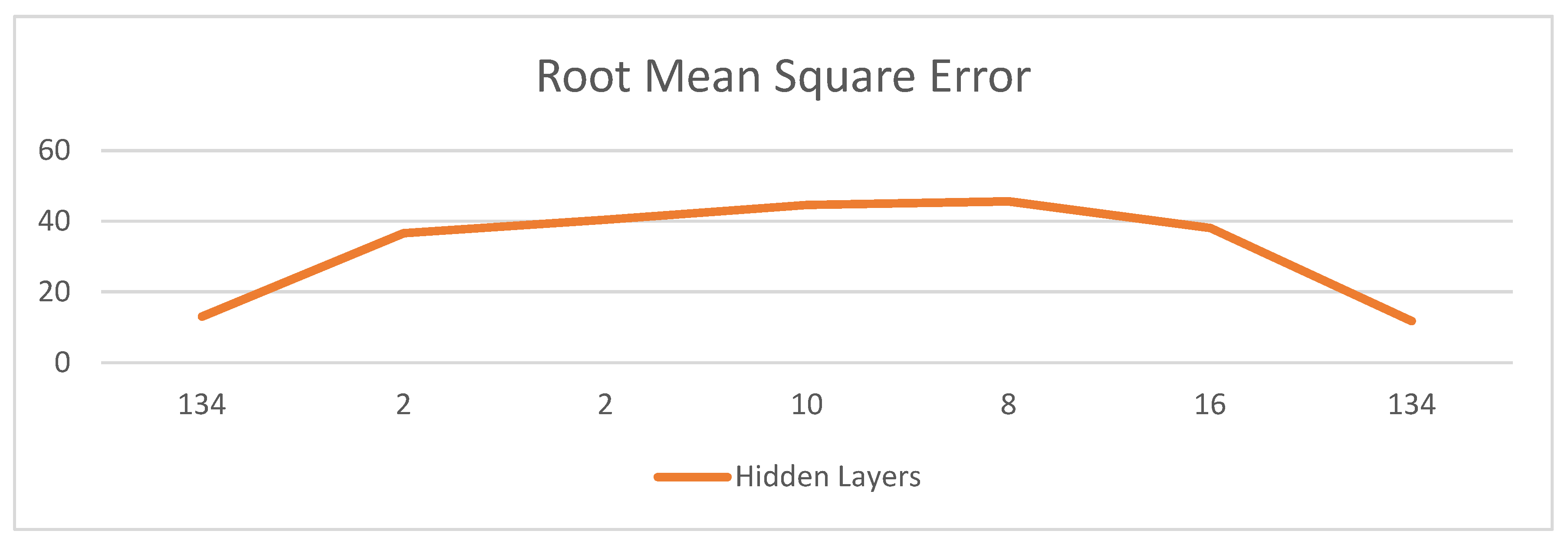 Sensors 22 01475 g005