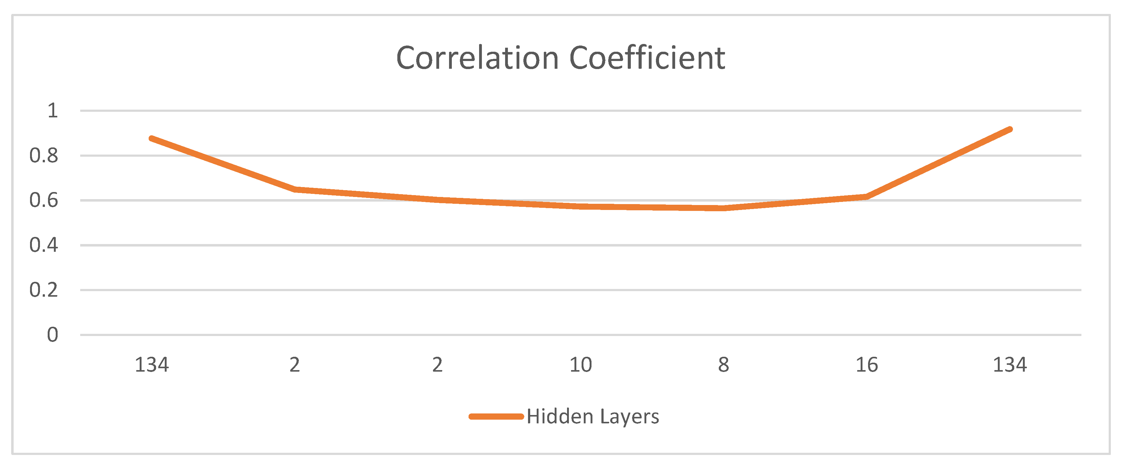 Sensors 22 01475 g006