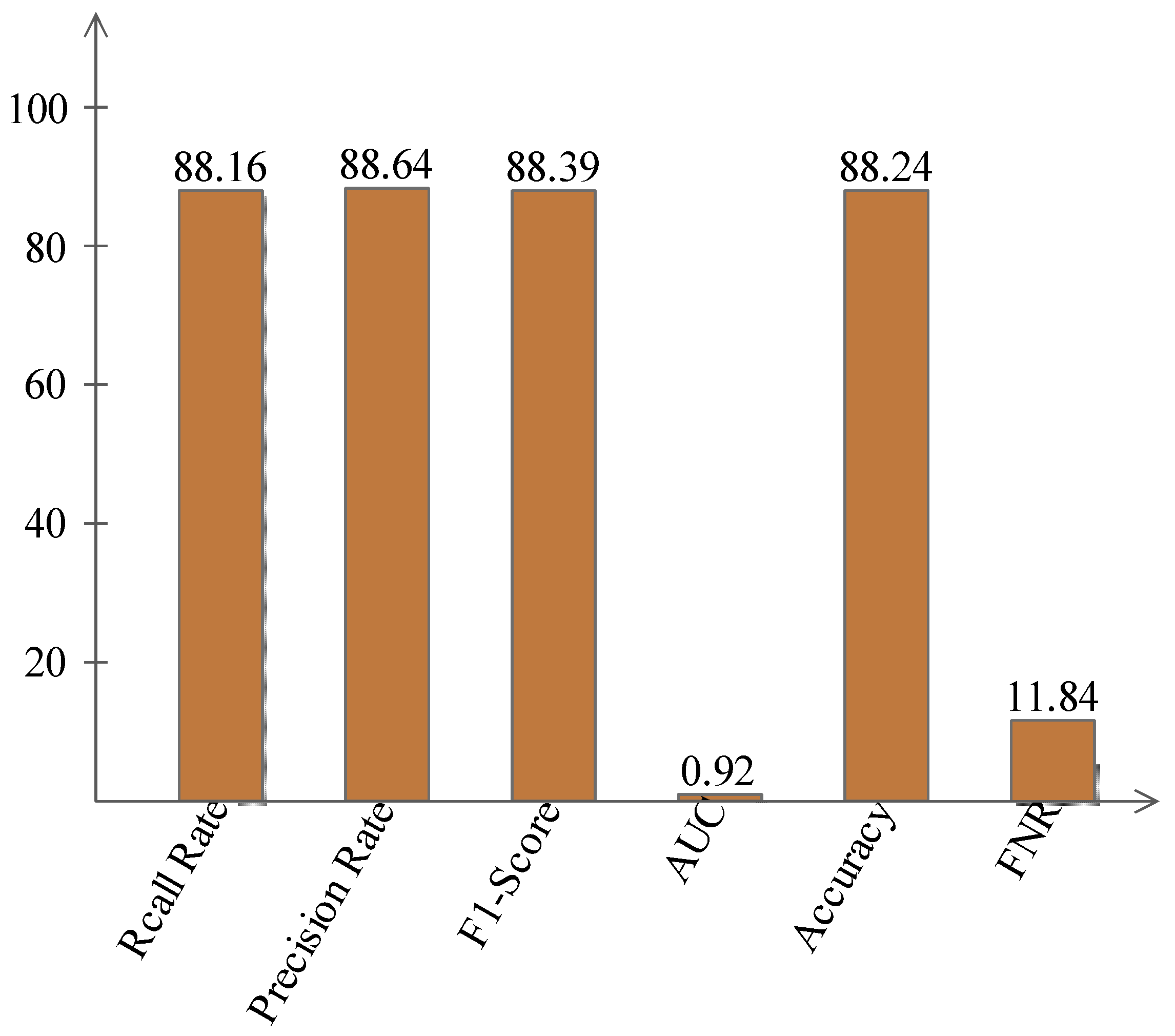 Sensors 22 01475 g007