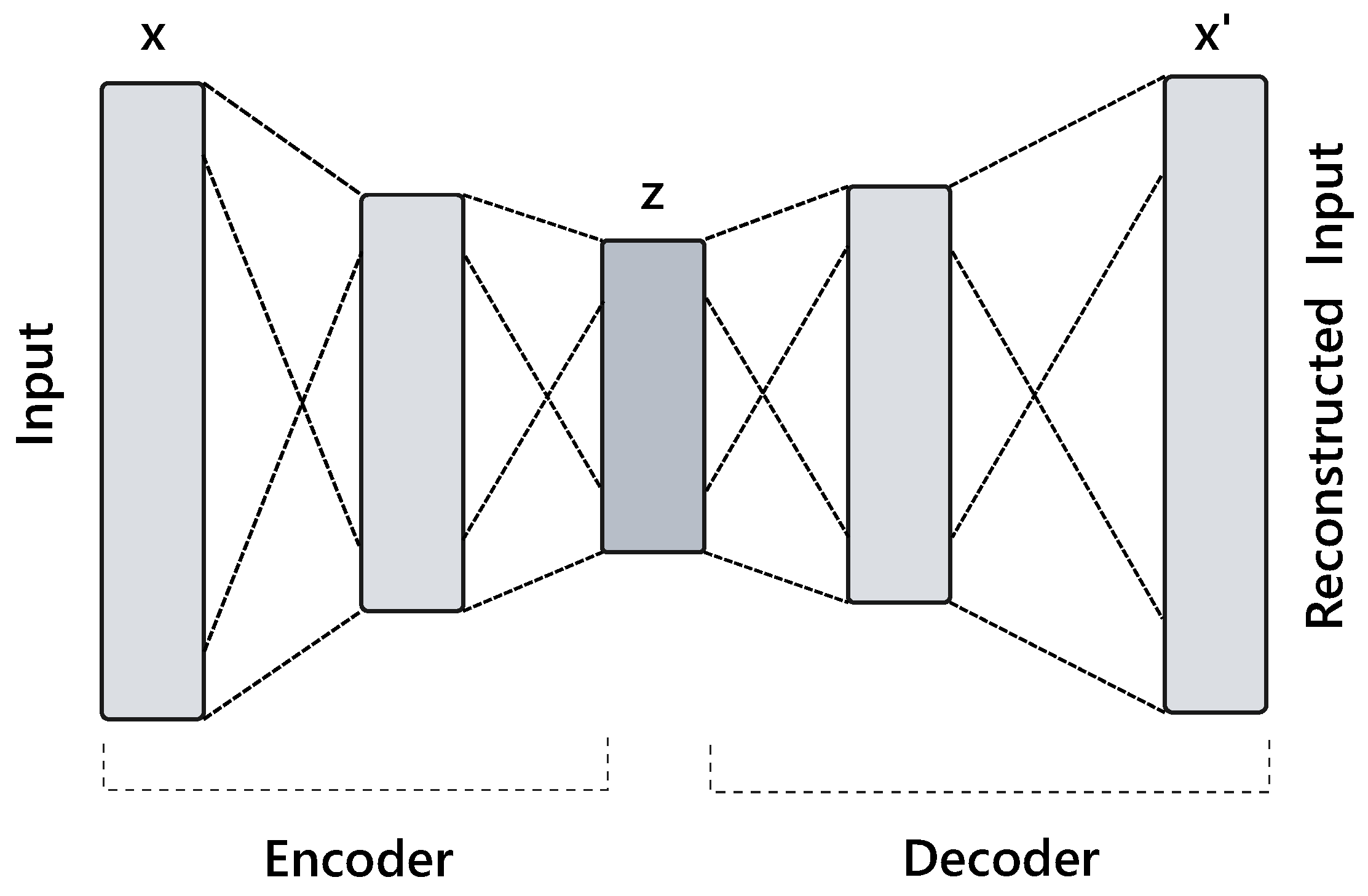 Sensors 22 01476 g005