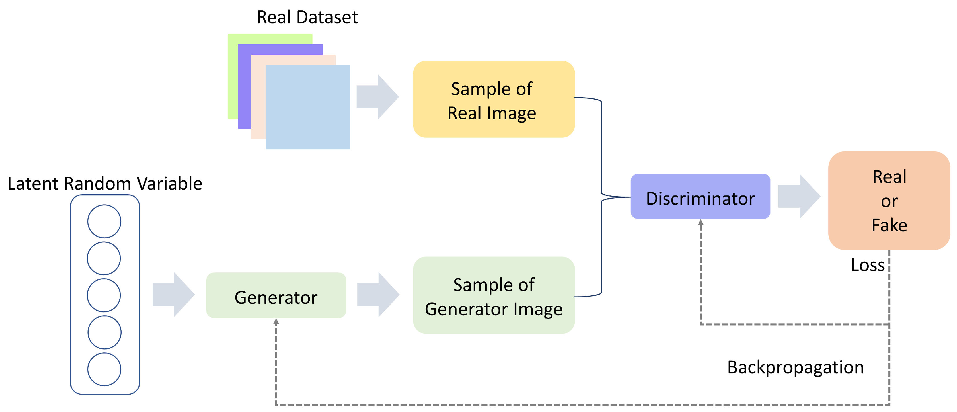 Sensors 22 01476 g010