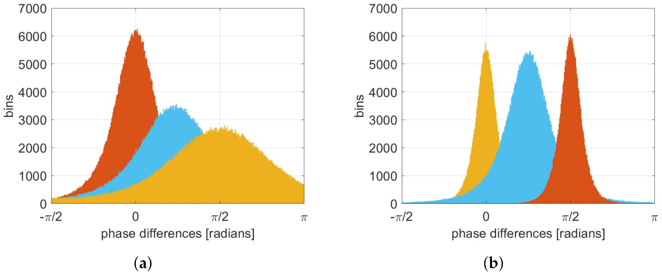 Sensors 22 01477 g003 Sensors 22 01477 g003