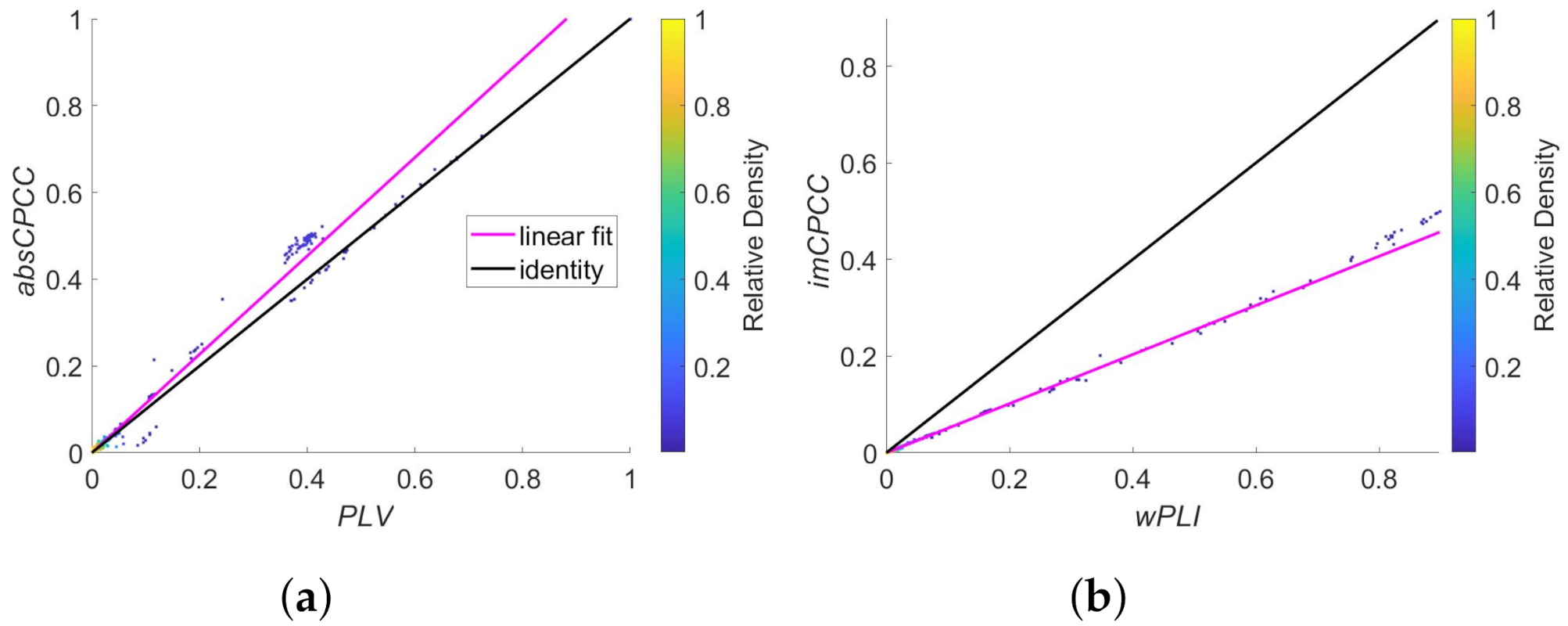 Sensors 22 01477 g008 Sensors 22 01477 g008