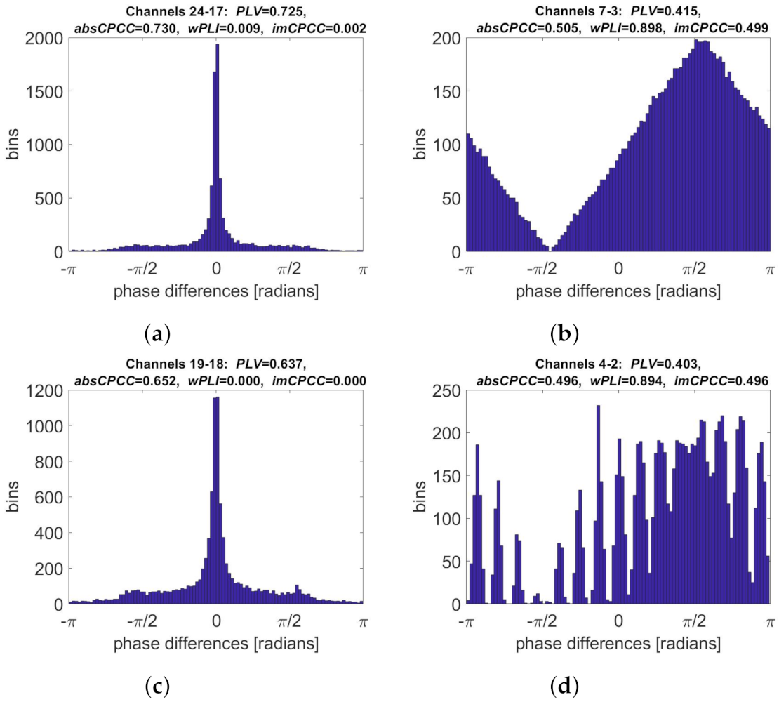 Sensors 22 01477 g009 Sensors 22 01477 g009