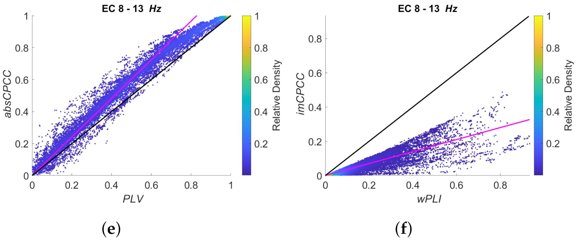 Sensors 22 01477 g011b Sensors 22 01477 g011b