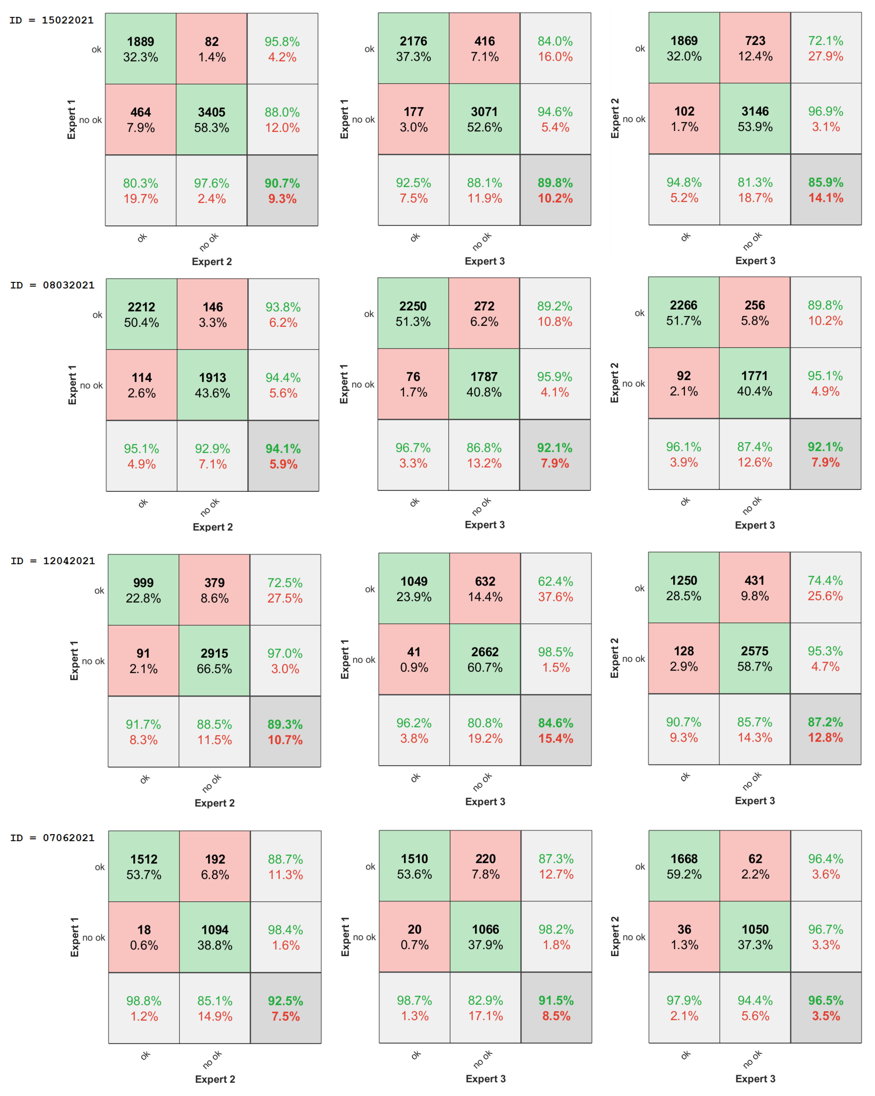 Sensors 22 01478 g002 550