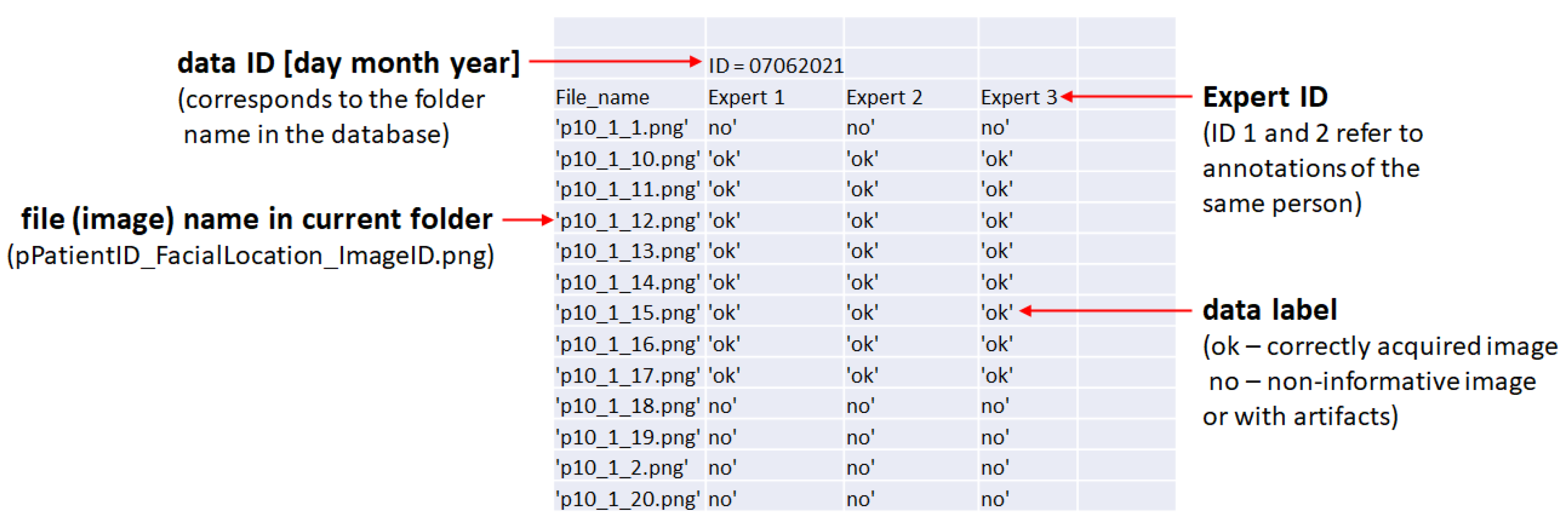 Sensors 22 01478 g004 550