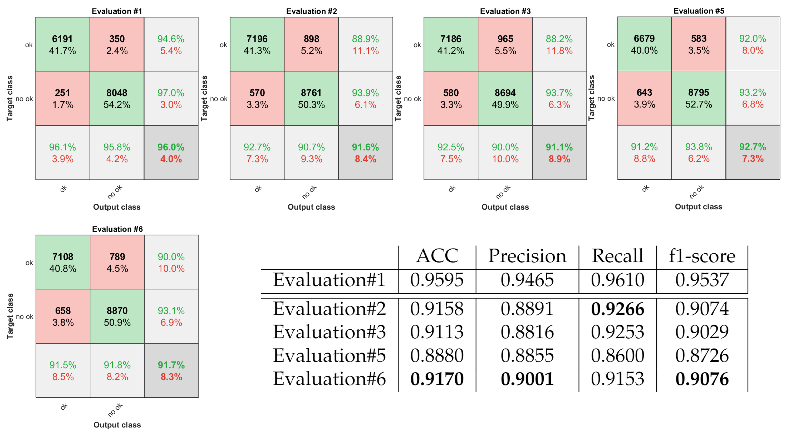 Sensors 22 01478 g010 550