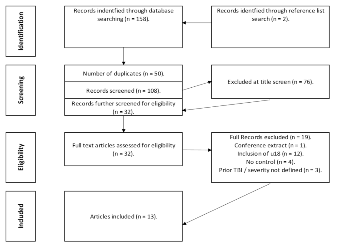Sensors 22 01480 g002 550
