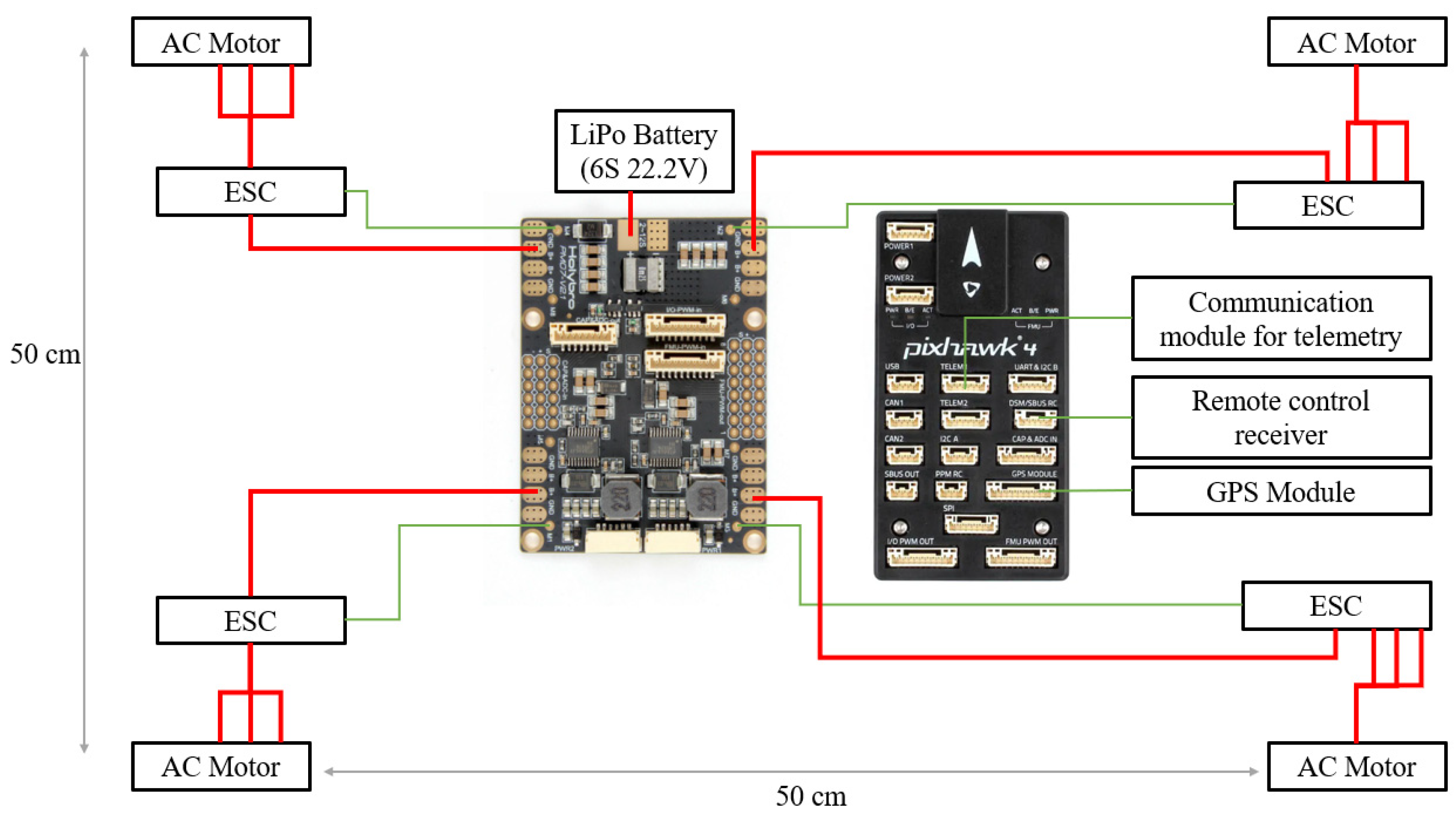 Sensors 22 01483 g008 550