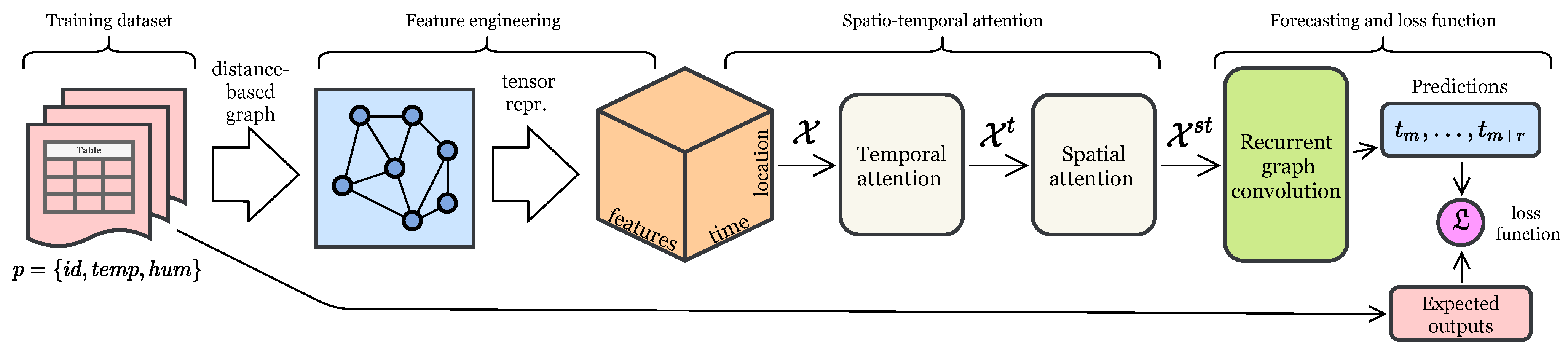 Sensors 22 01486 g003 550