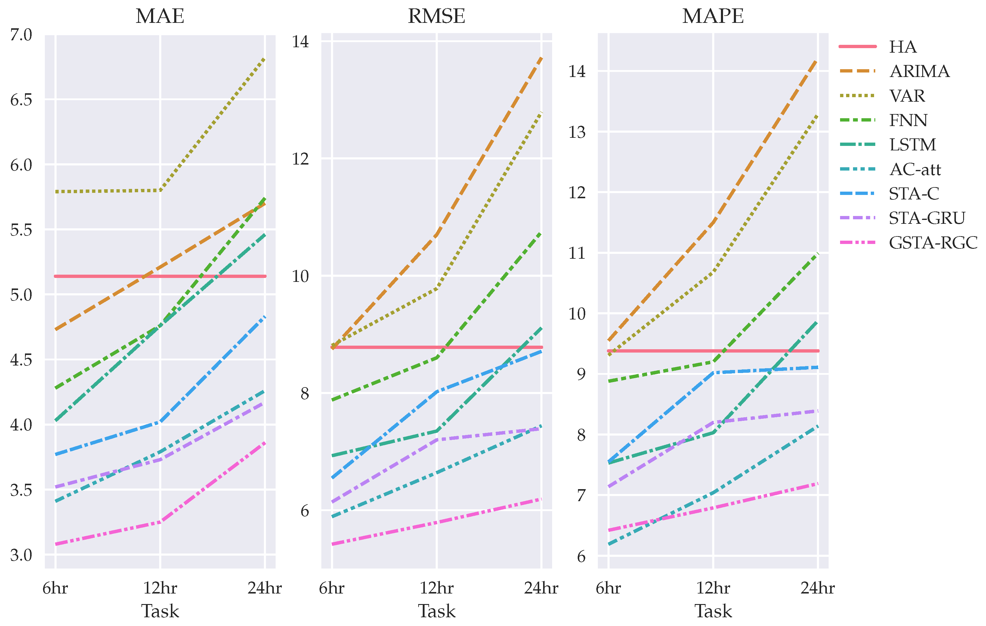 Sensors 22 01486 g006 550