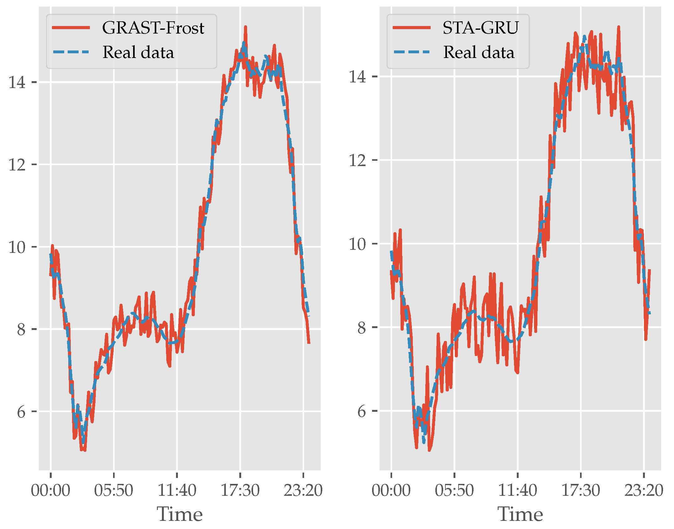 Sensors 22 01486 g008 550