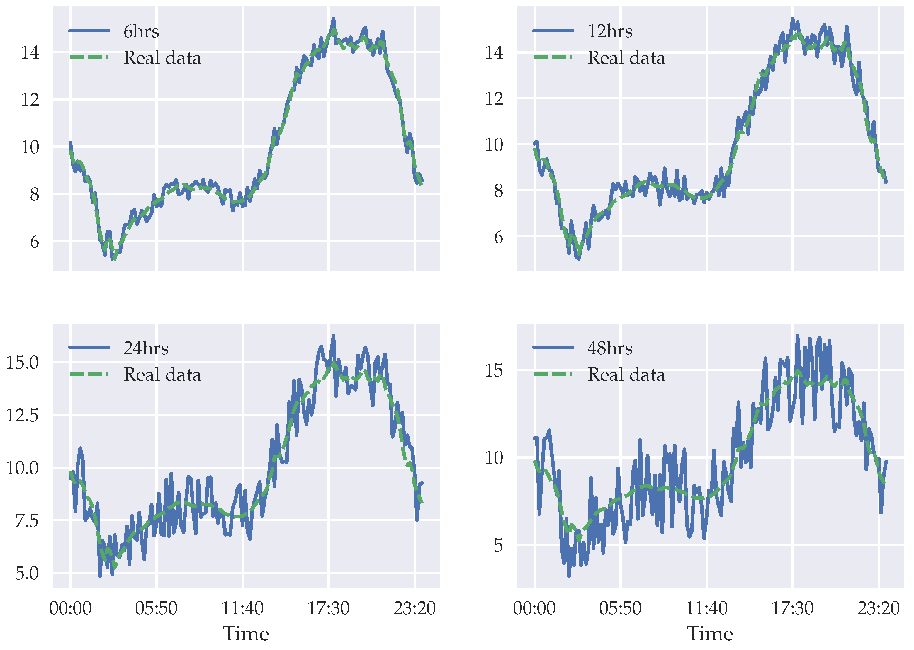 Sensors 22 01486 g009 550