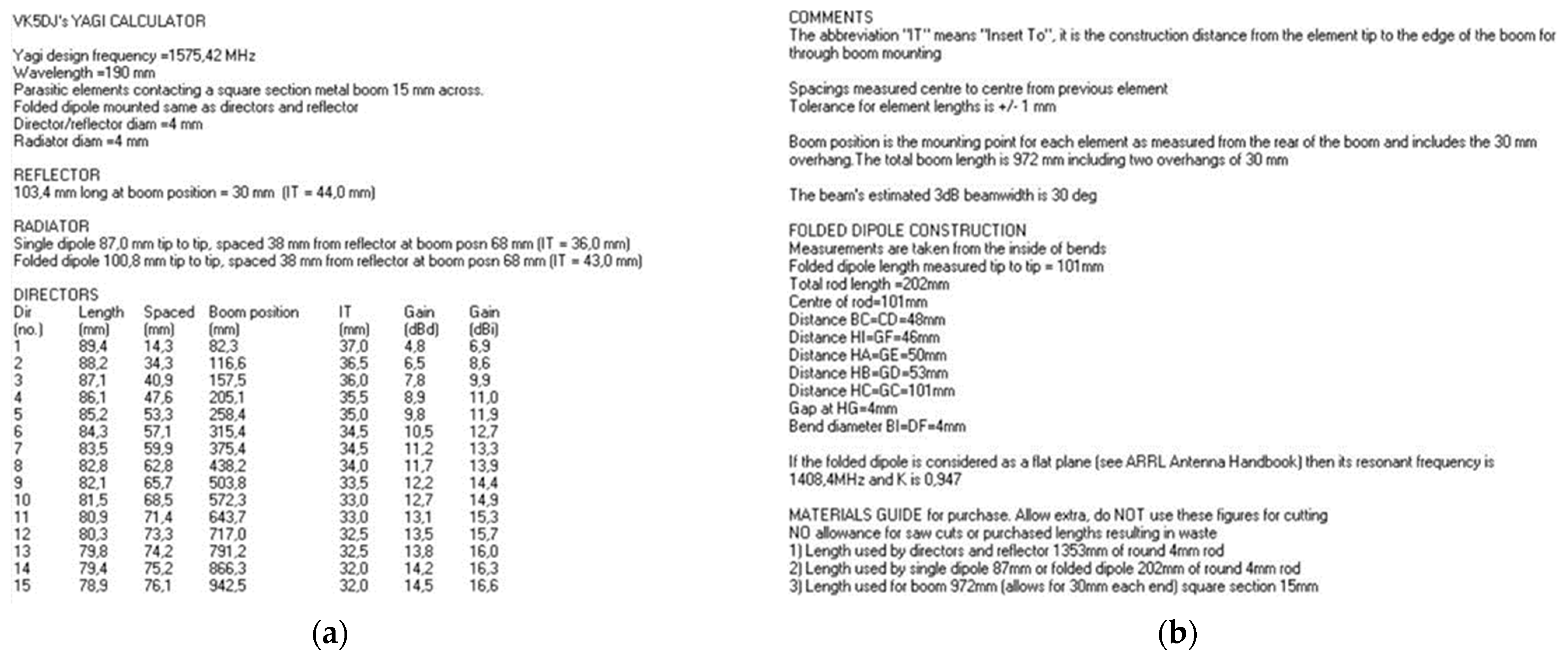 Sensors 22 01487 g007 550