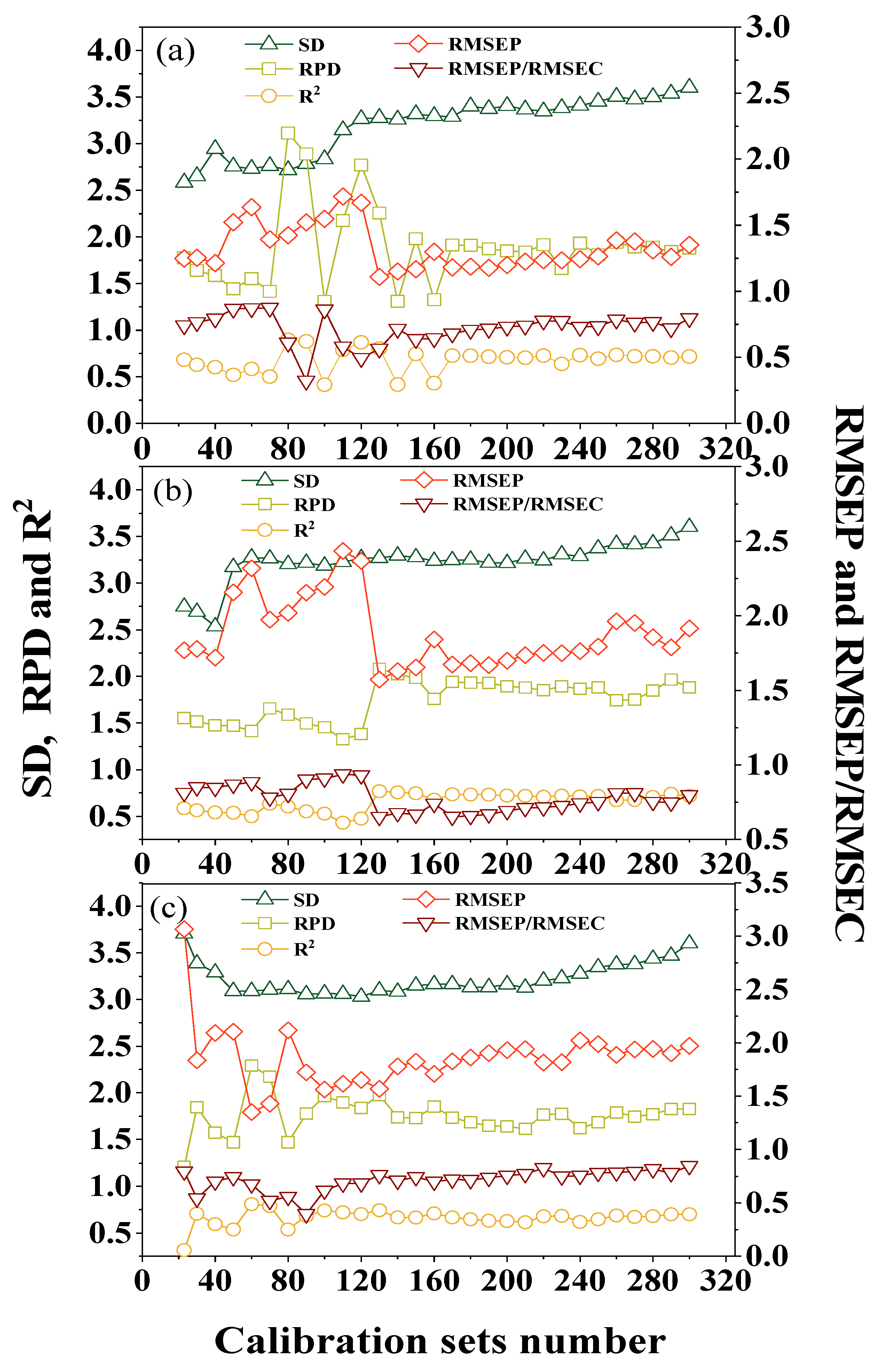 Sensors 22 01488 g004